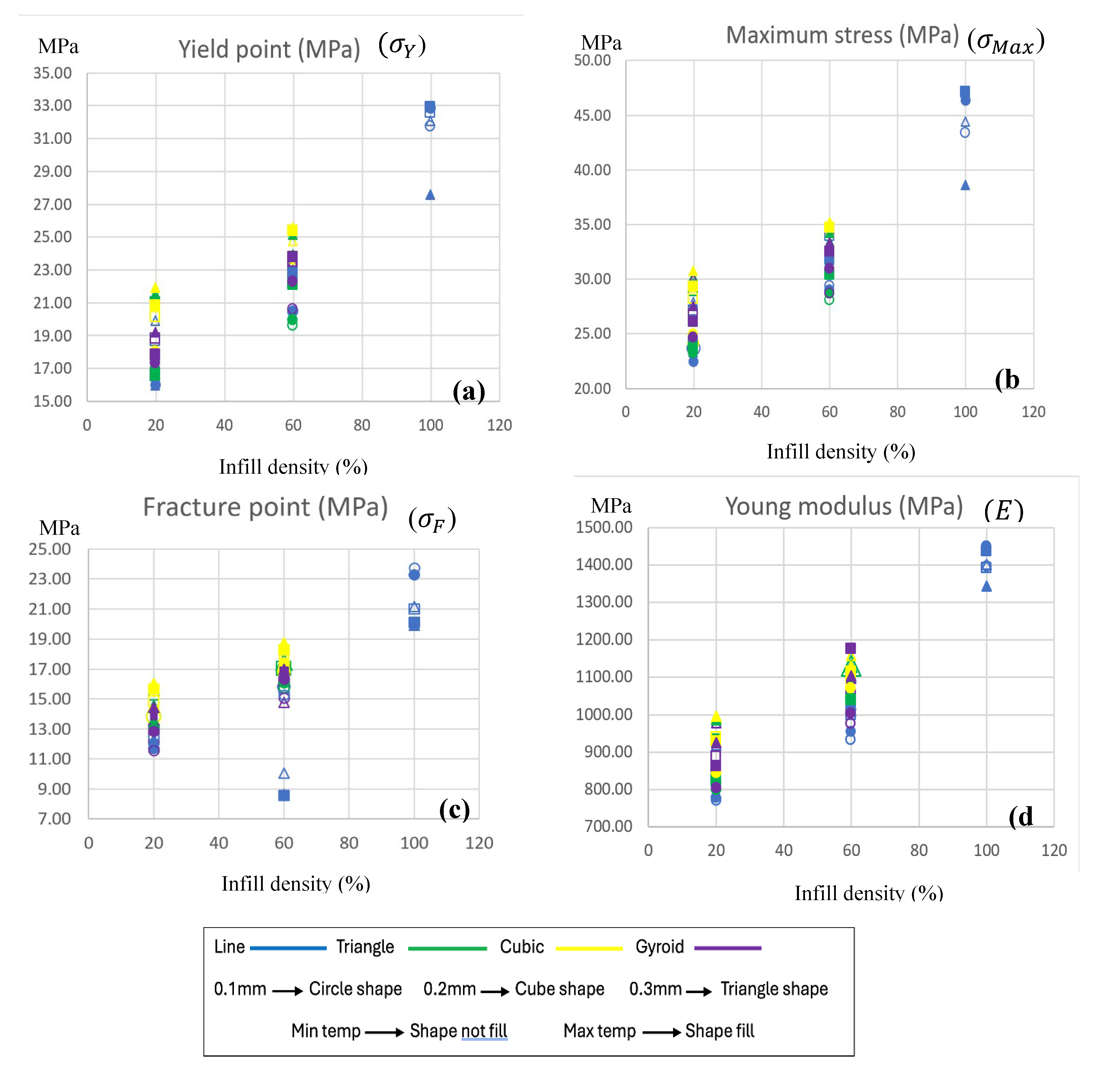 Preprints 189244 g006