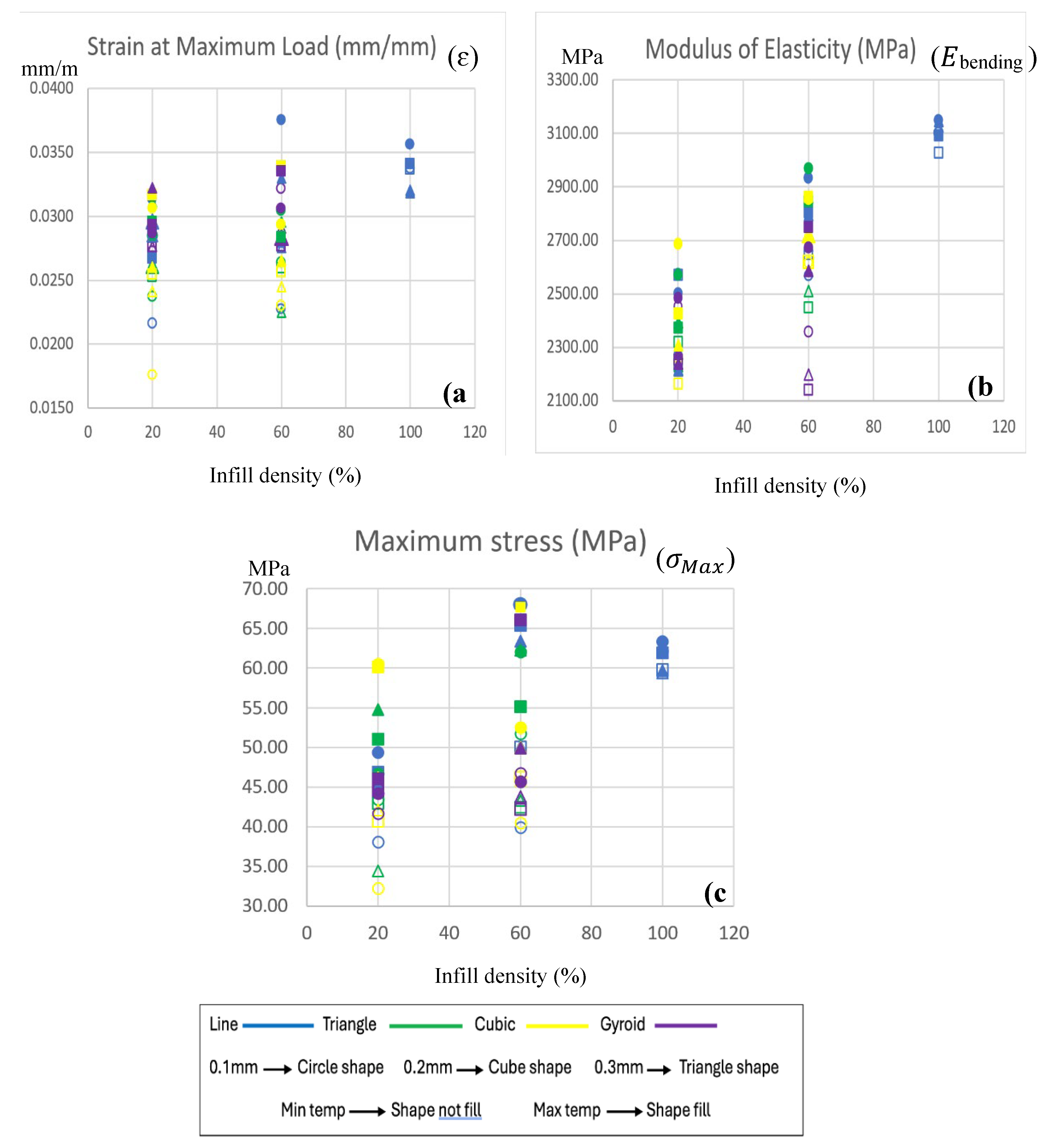 Preprints 189244 g008