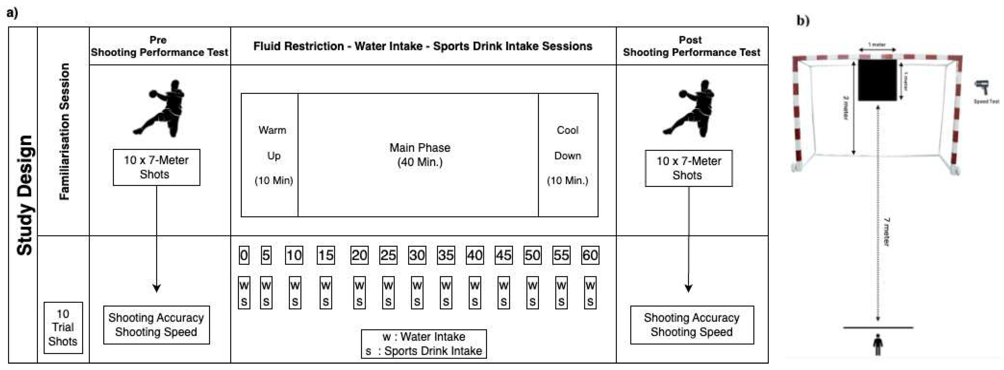 Preprints 139455 g001