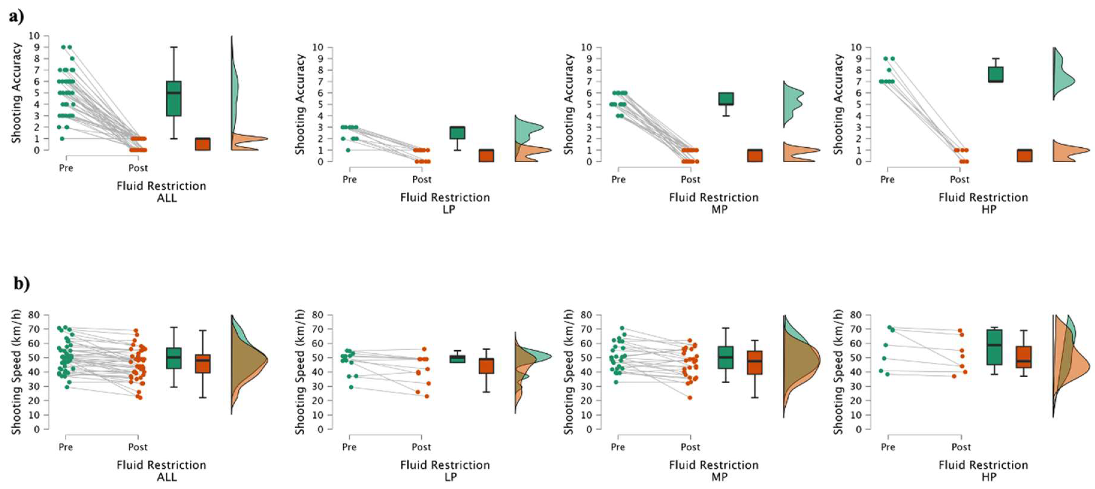 Preprints 139455 g002