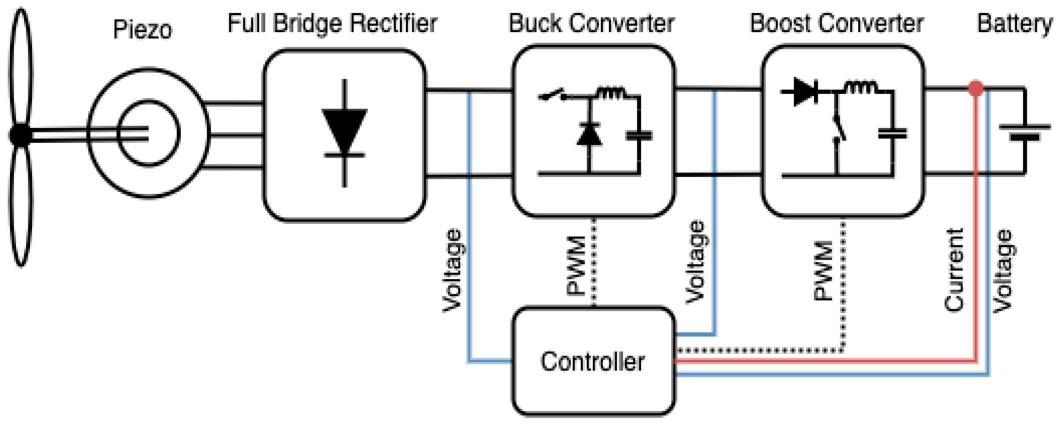 Preprints 175814 g001