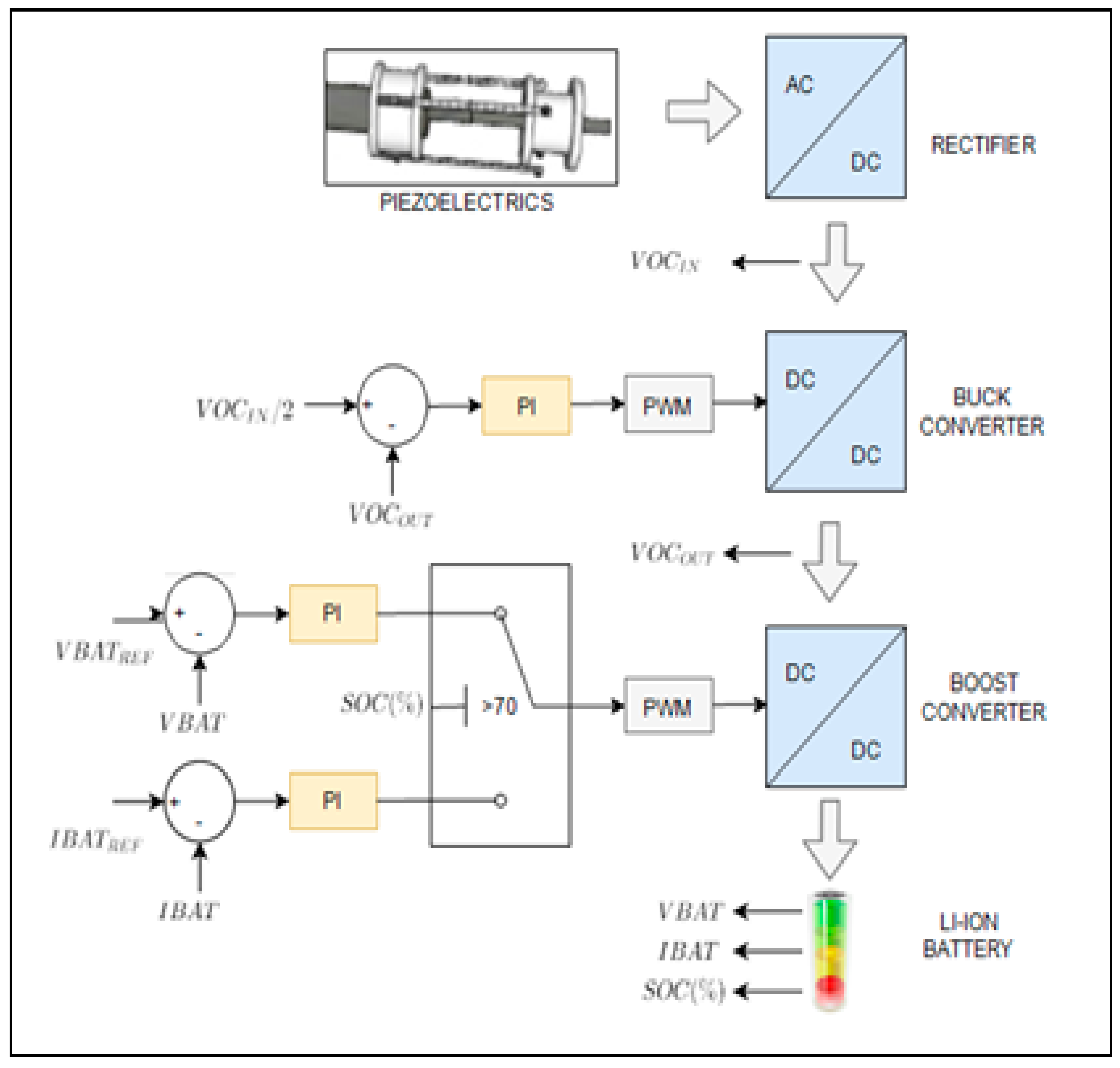 Preprints 175814 g004
