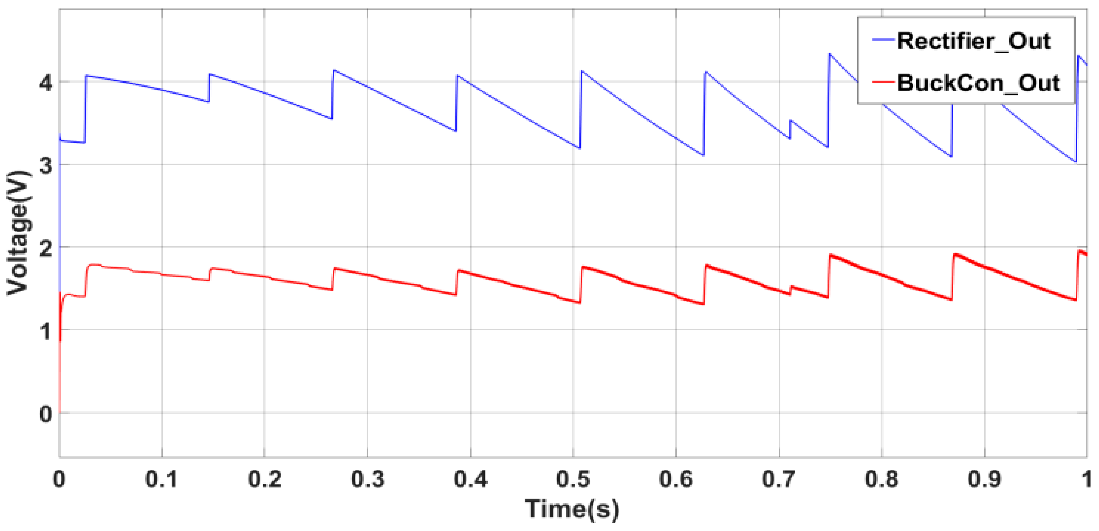 Preprints 175814 g007