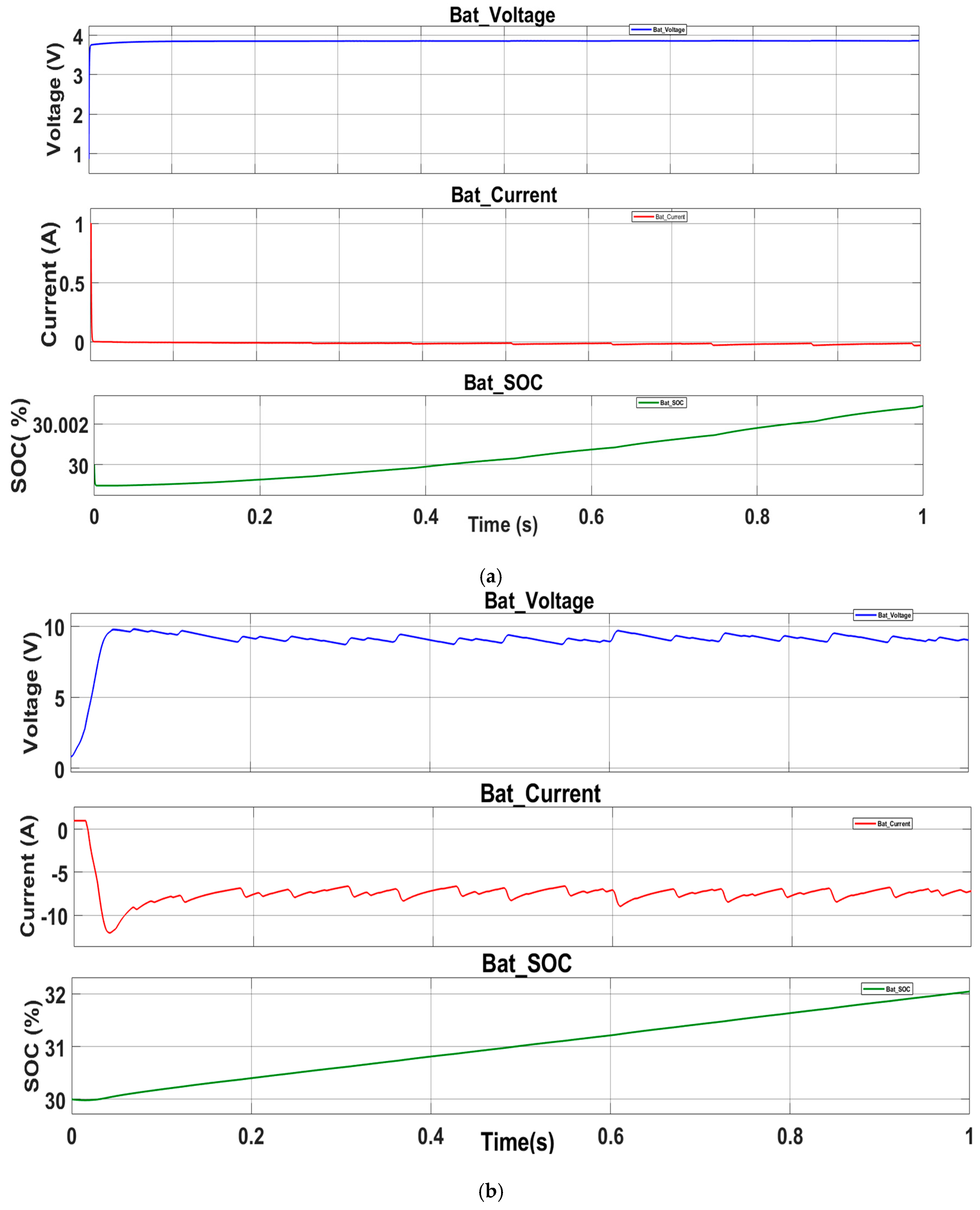 Preprints 175814 g008a