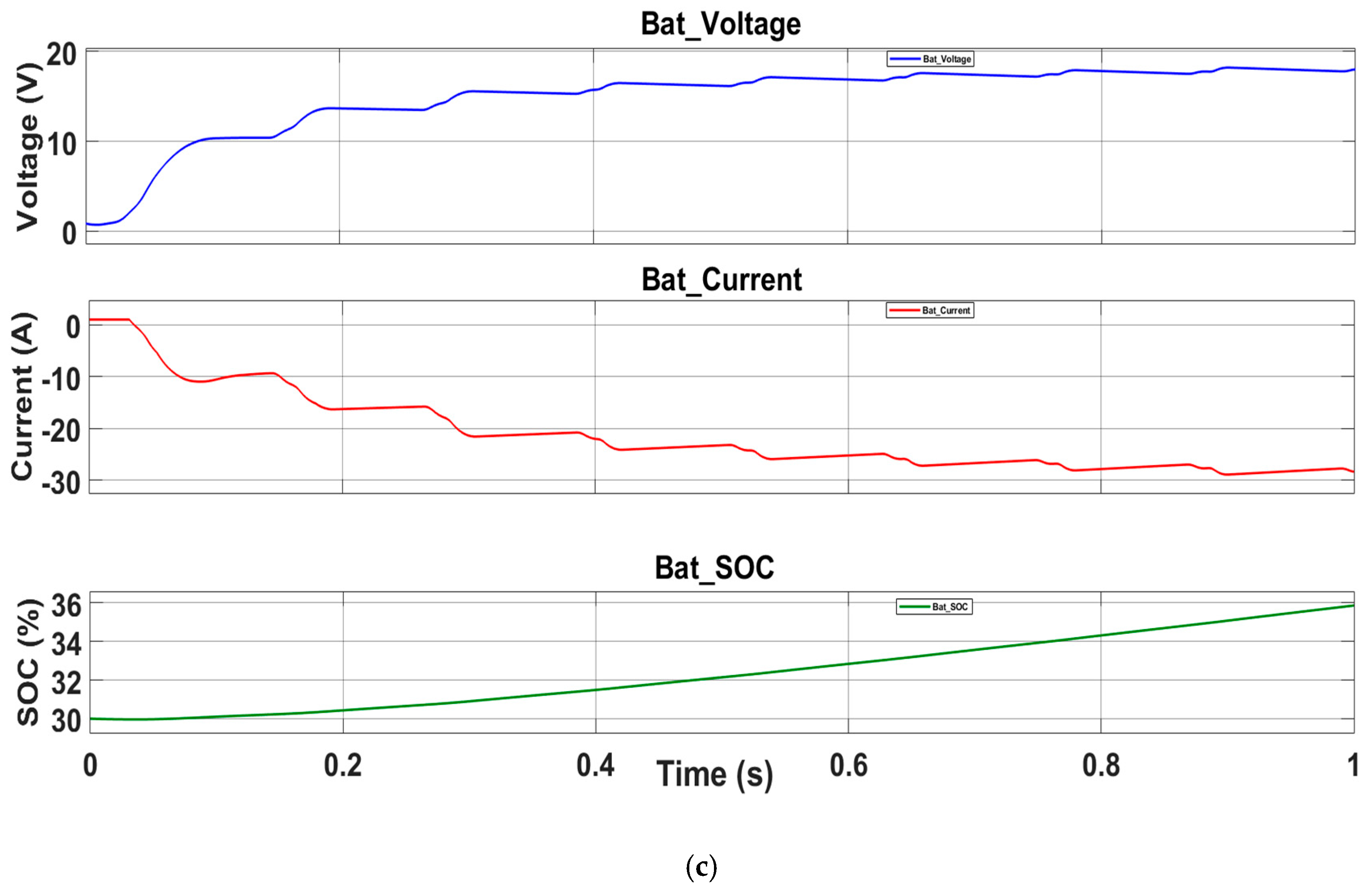 Preprints 175814 g008b