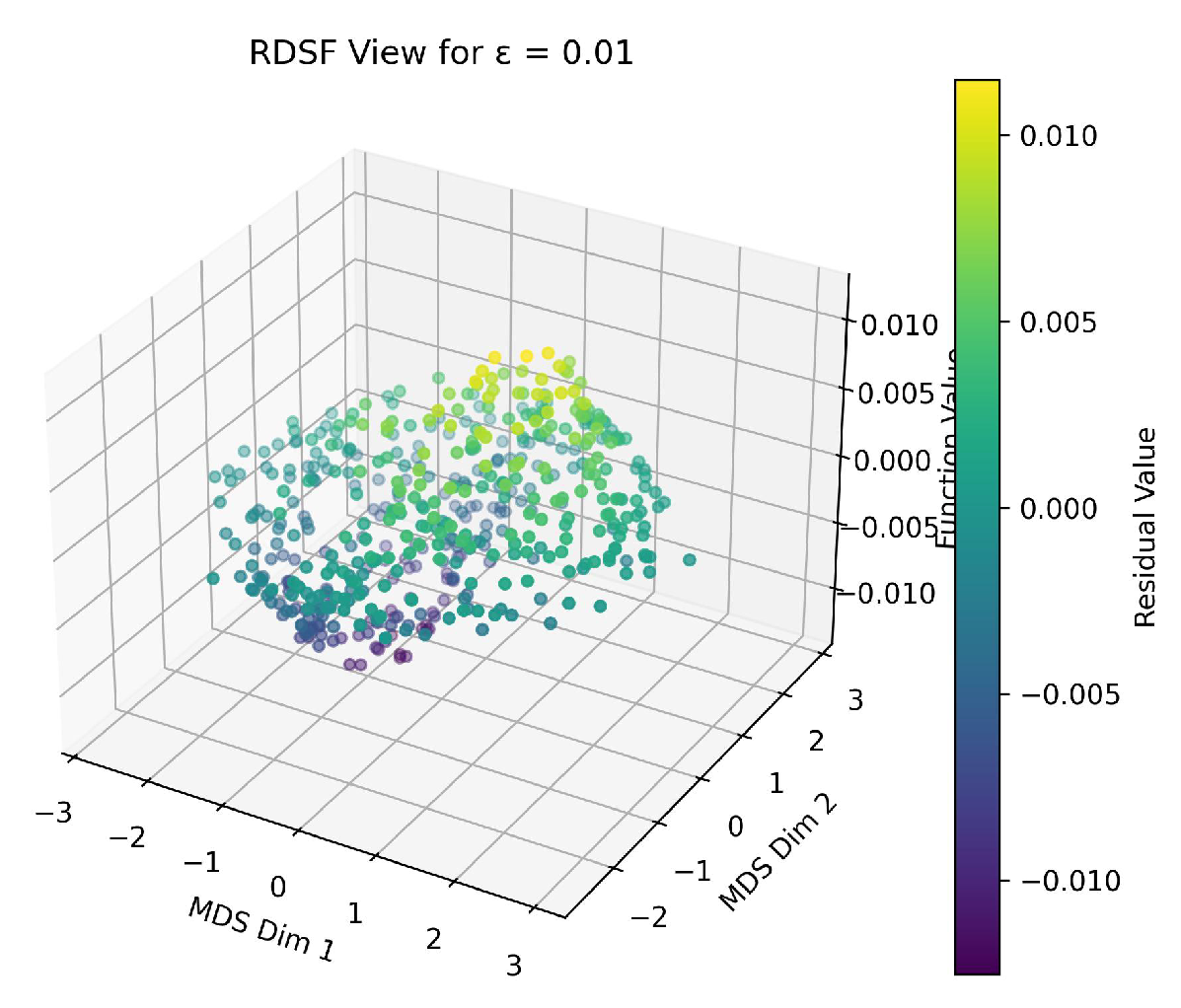 Preprints 160926 g001