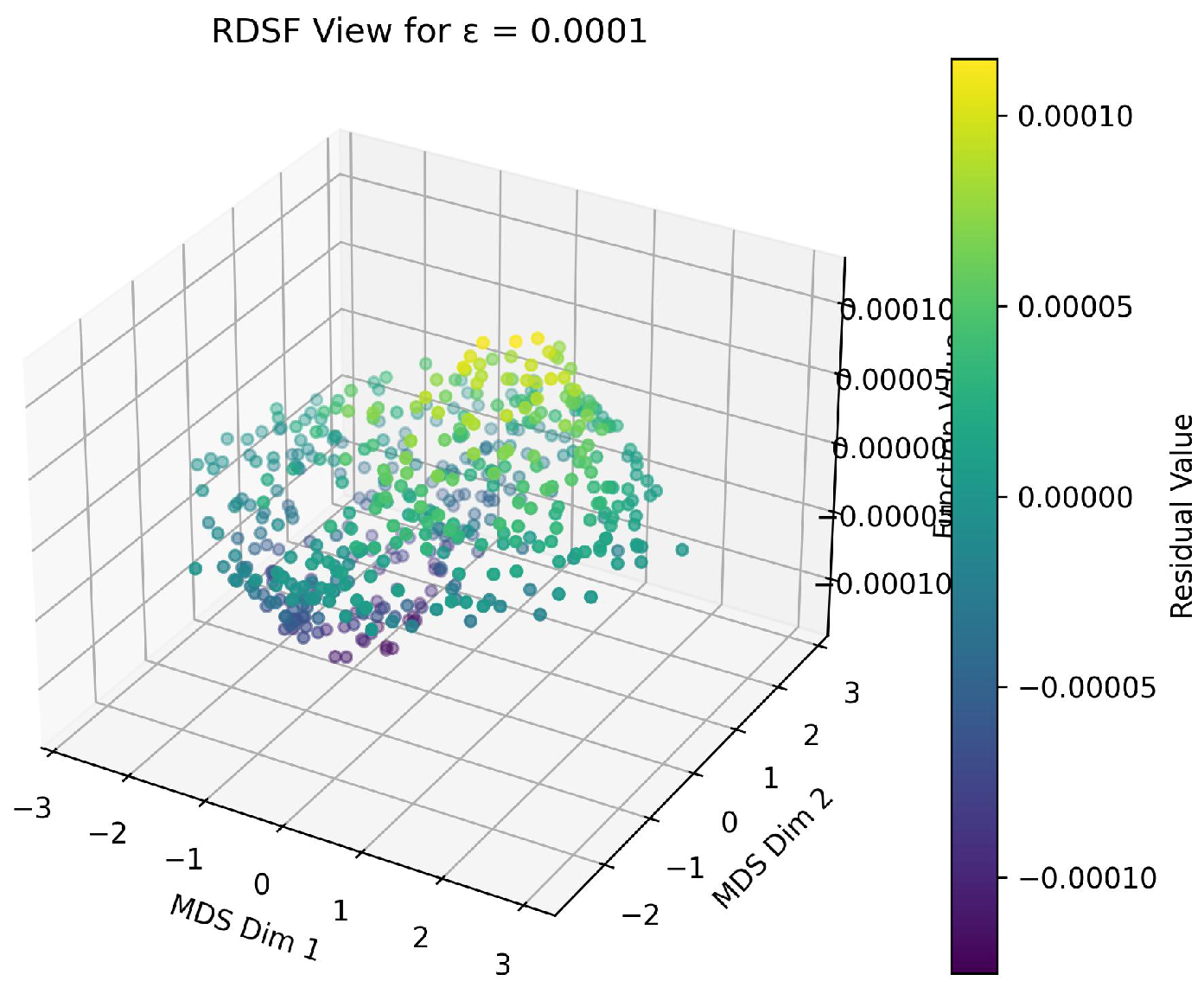Preprints 160926 g003