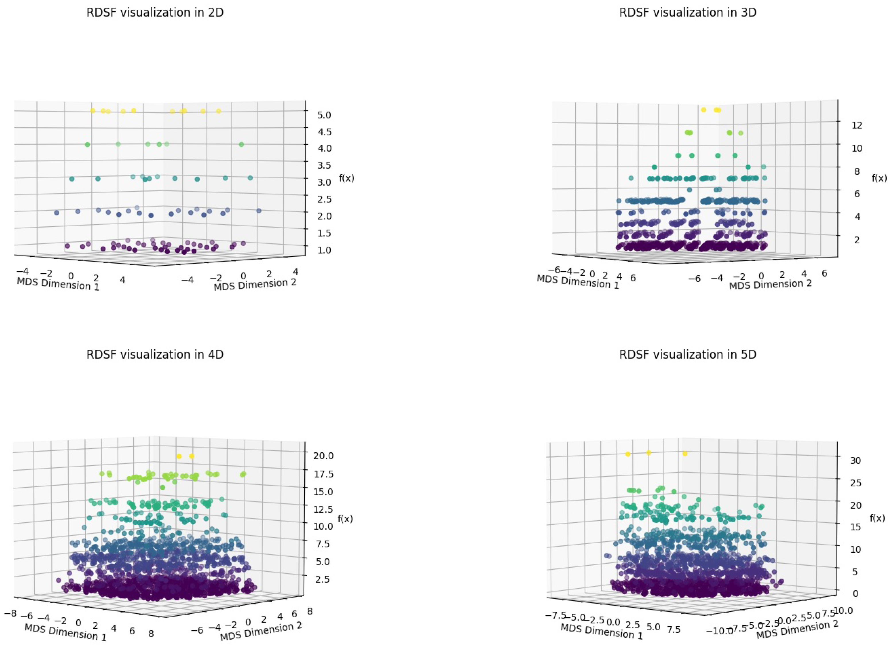 Preprints 160926 g004