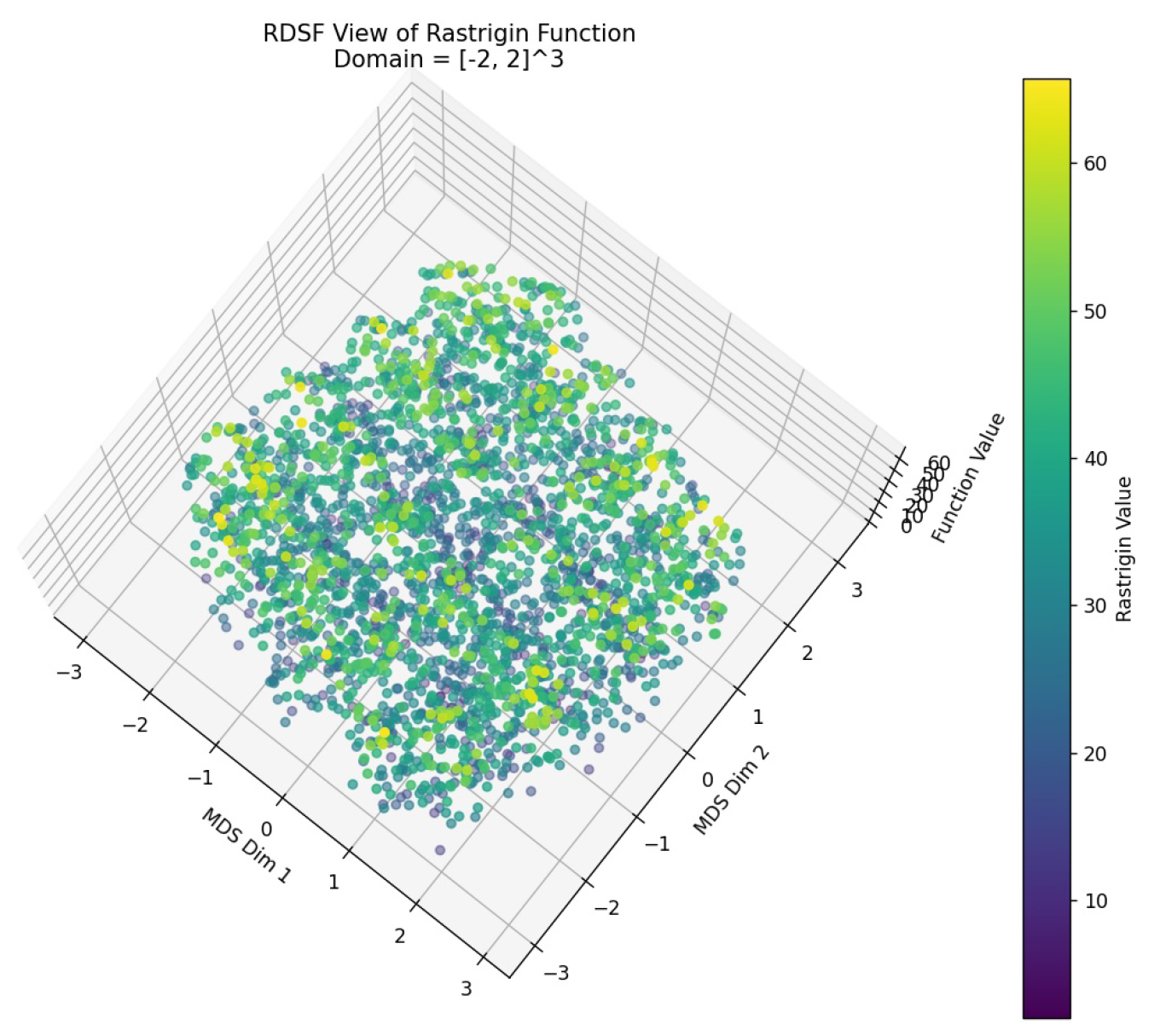 Preprints 160926 g006