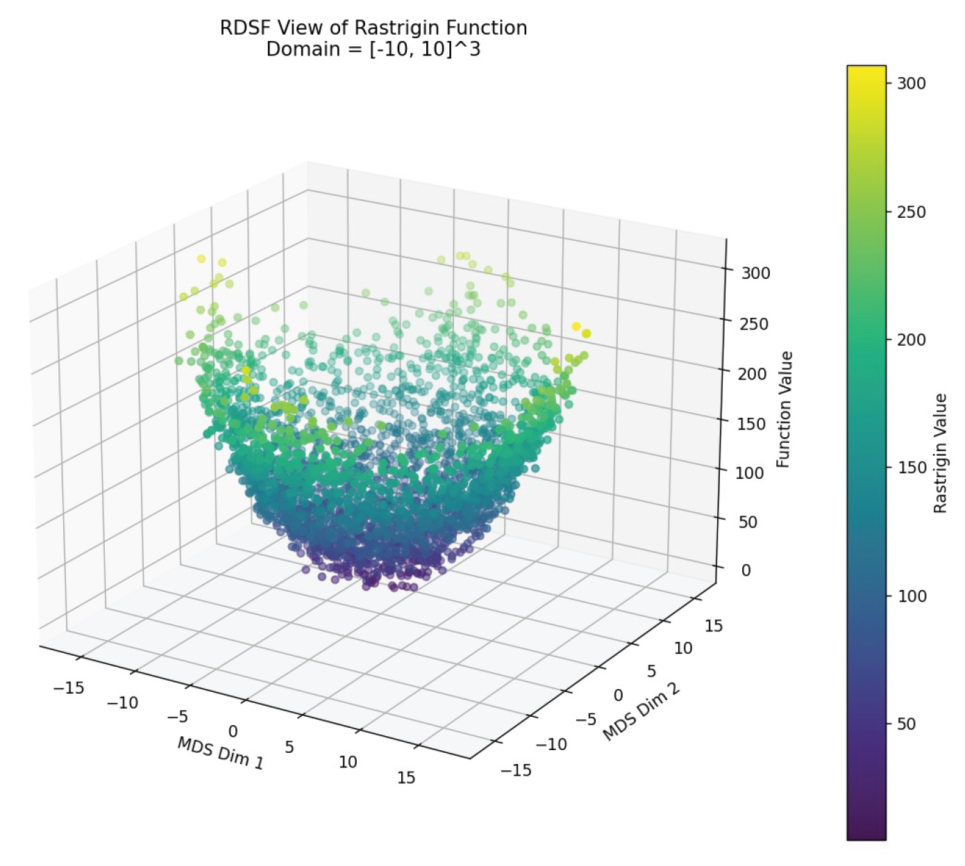 Preprints 160926 g007