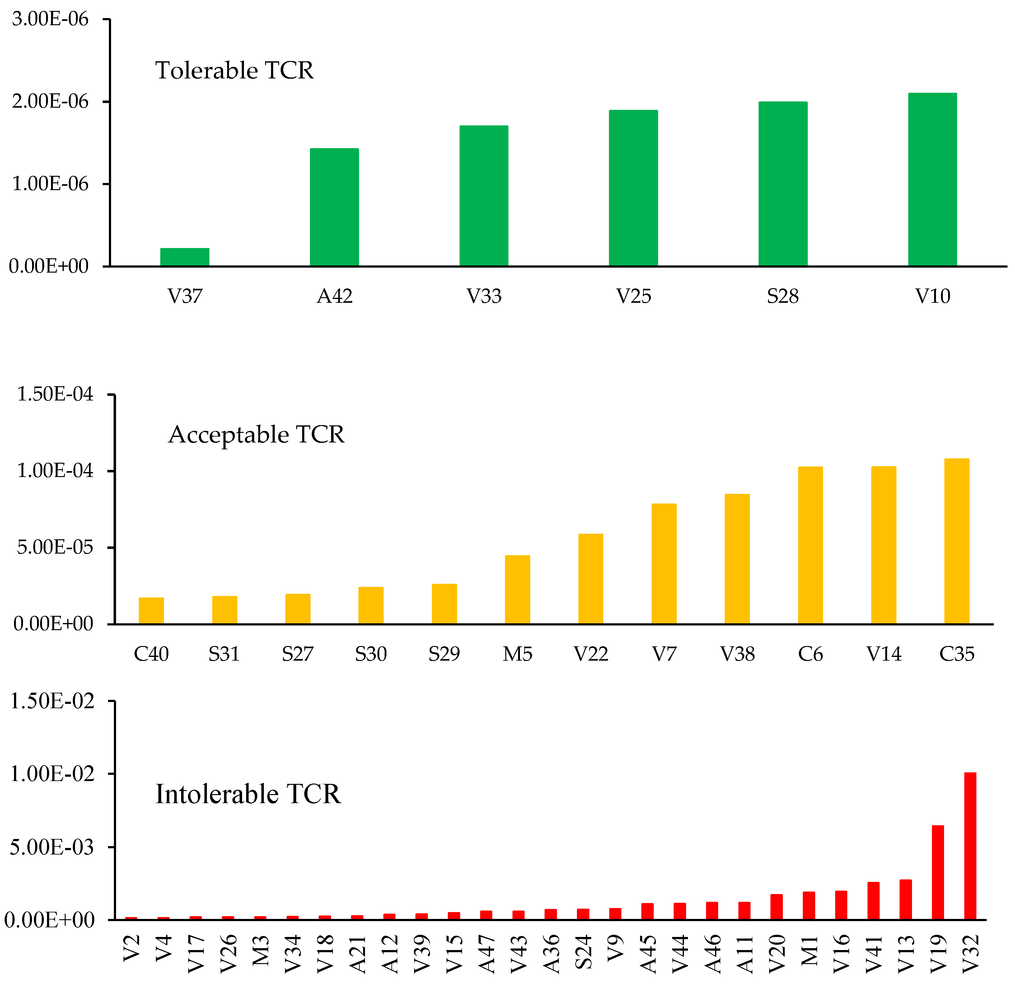 Preprints 146722 g001