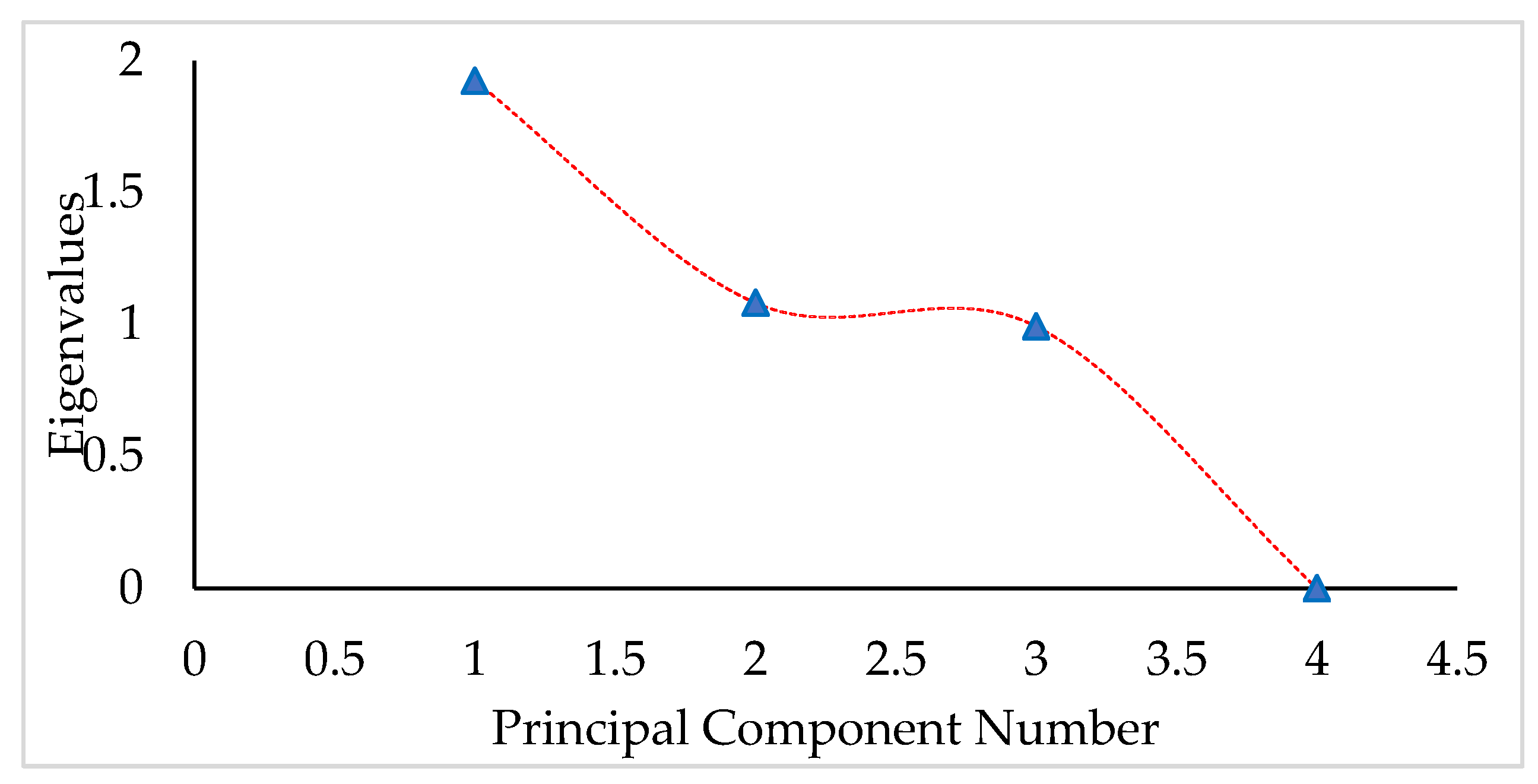 Preprints 146722 g002