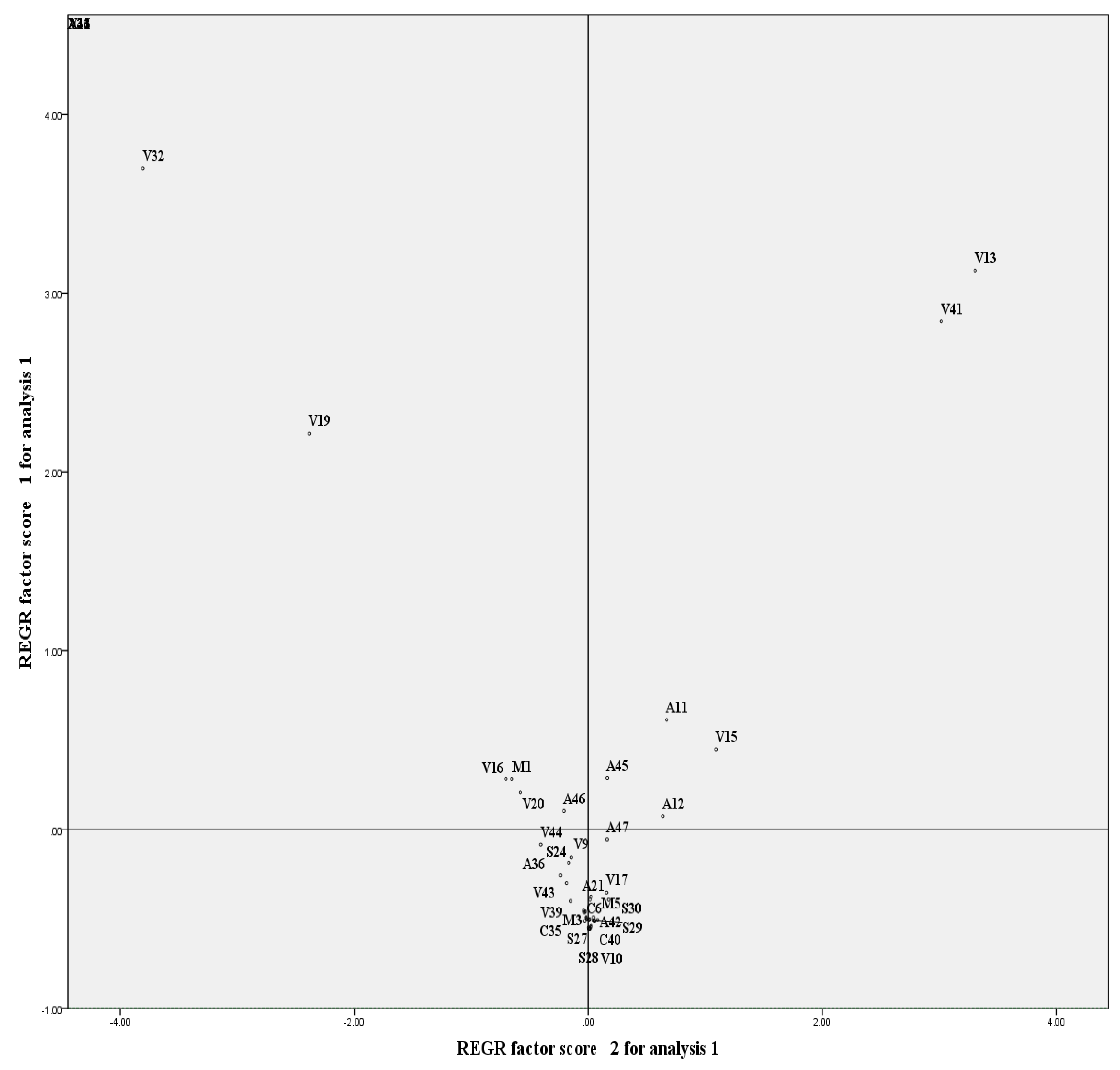 Preprints 146722 g003