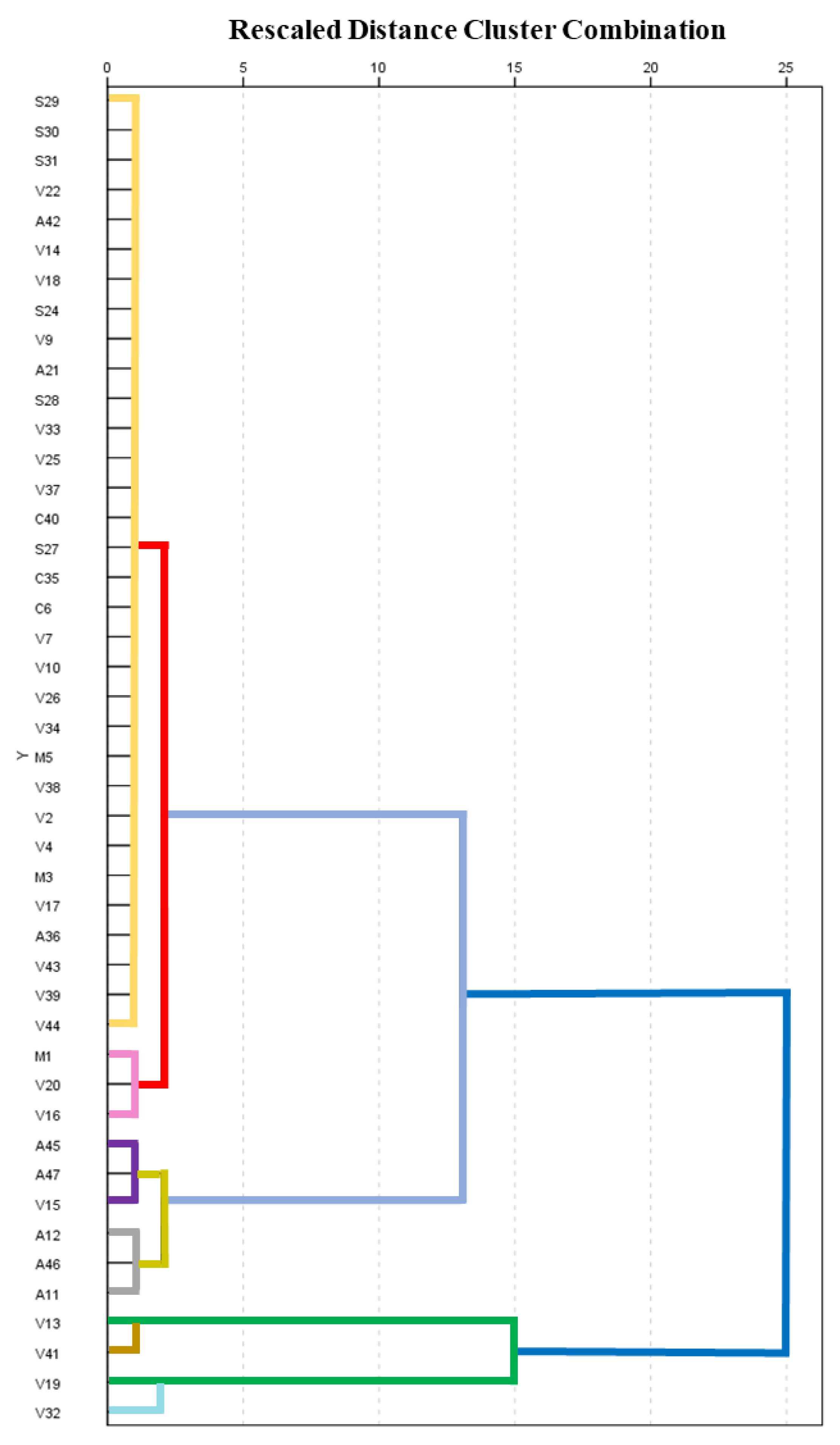 Preprints 146722 g004