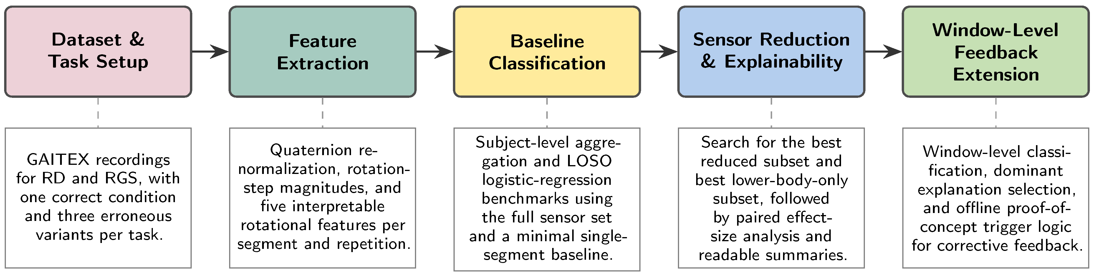 Preprints 209338 g002