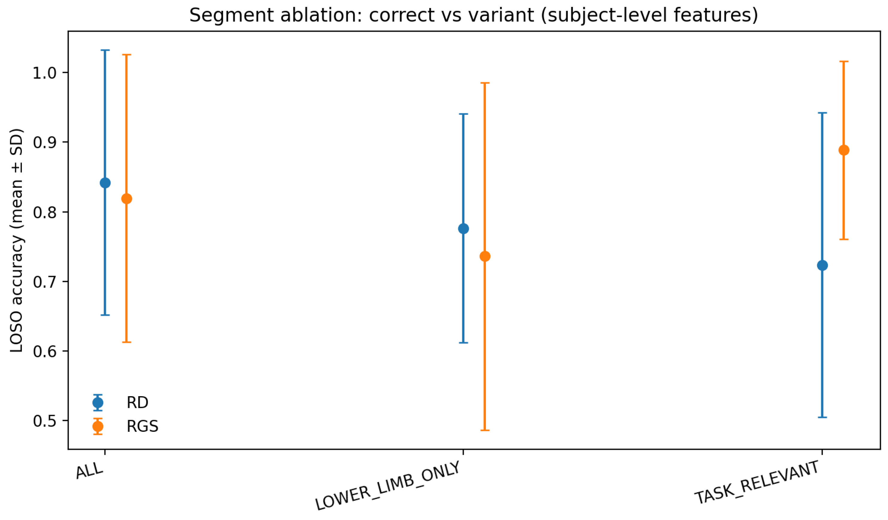 Preprints 209338 g003