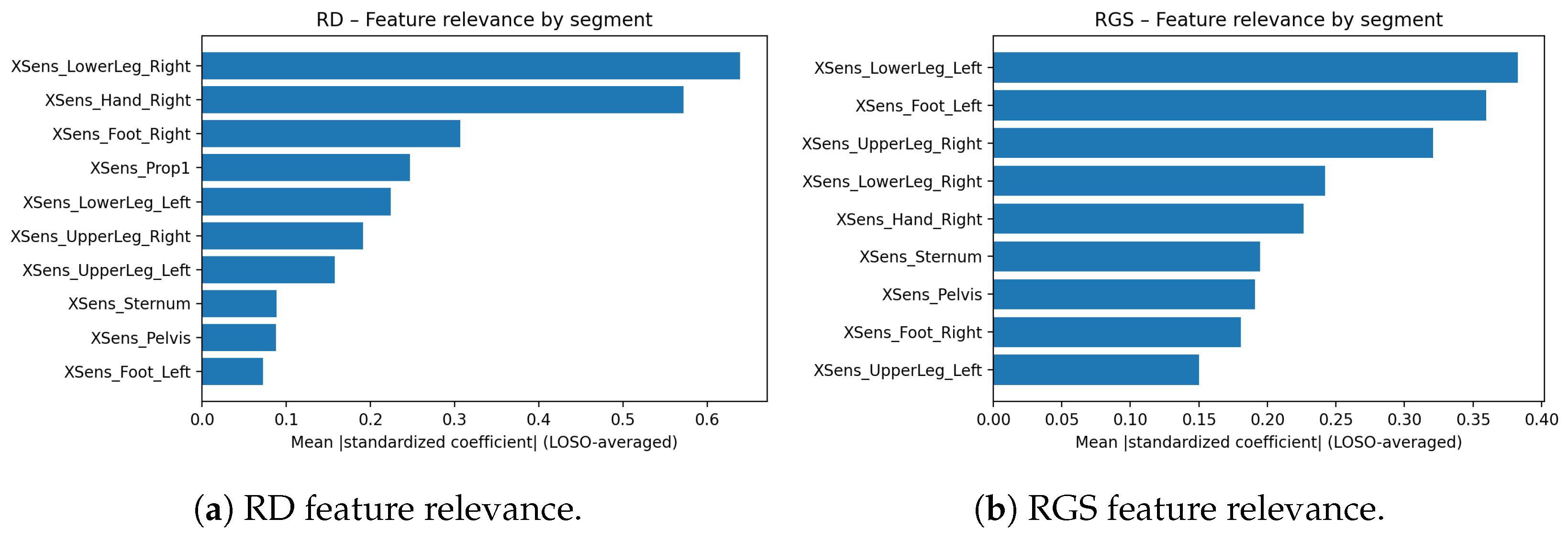 Preprints 209338 g004