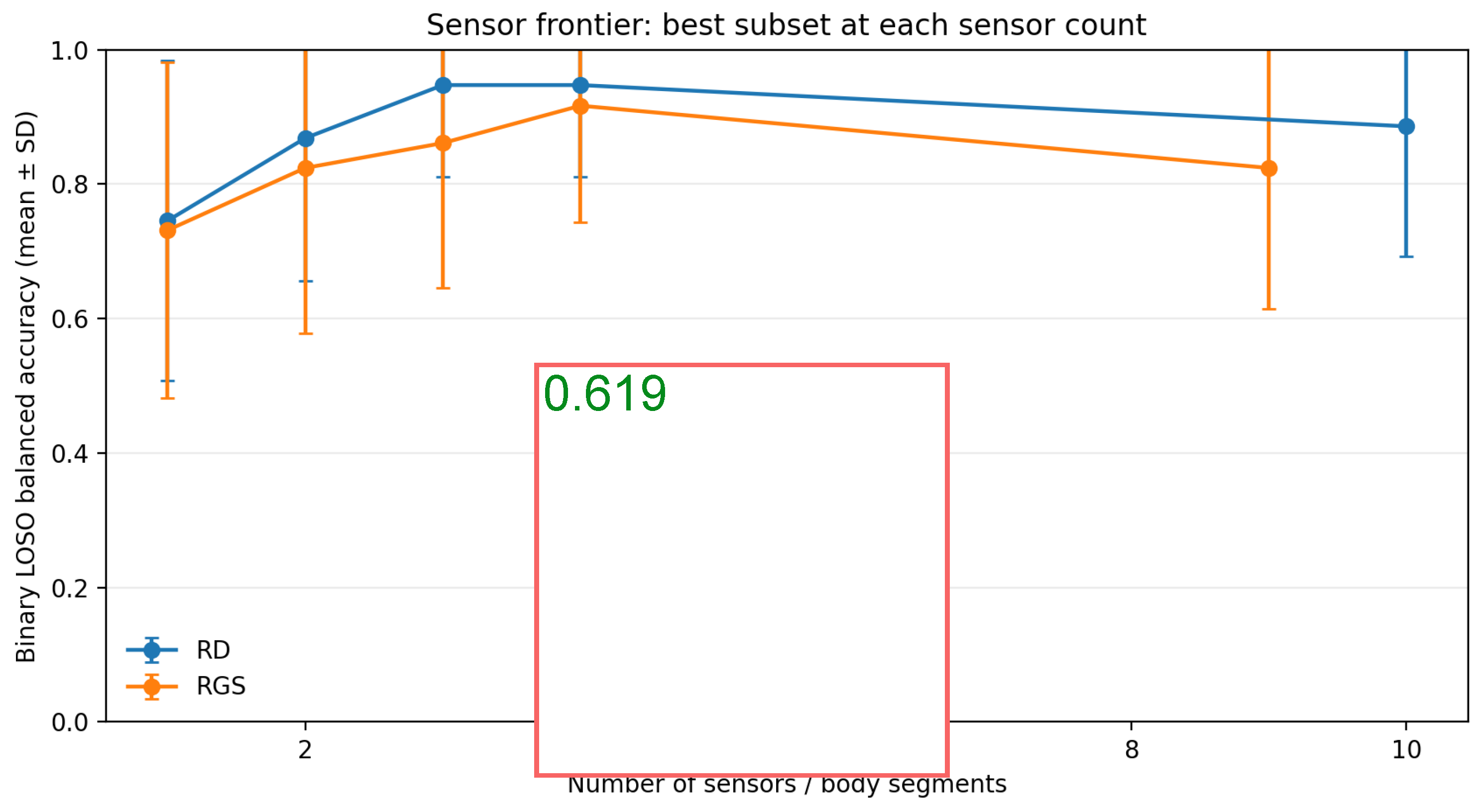 Preprints 209338 g005
