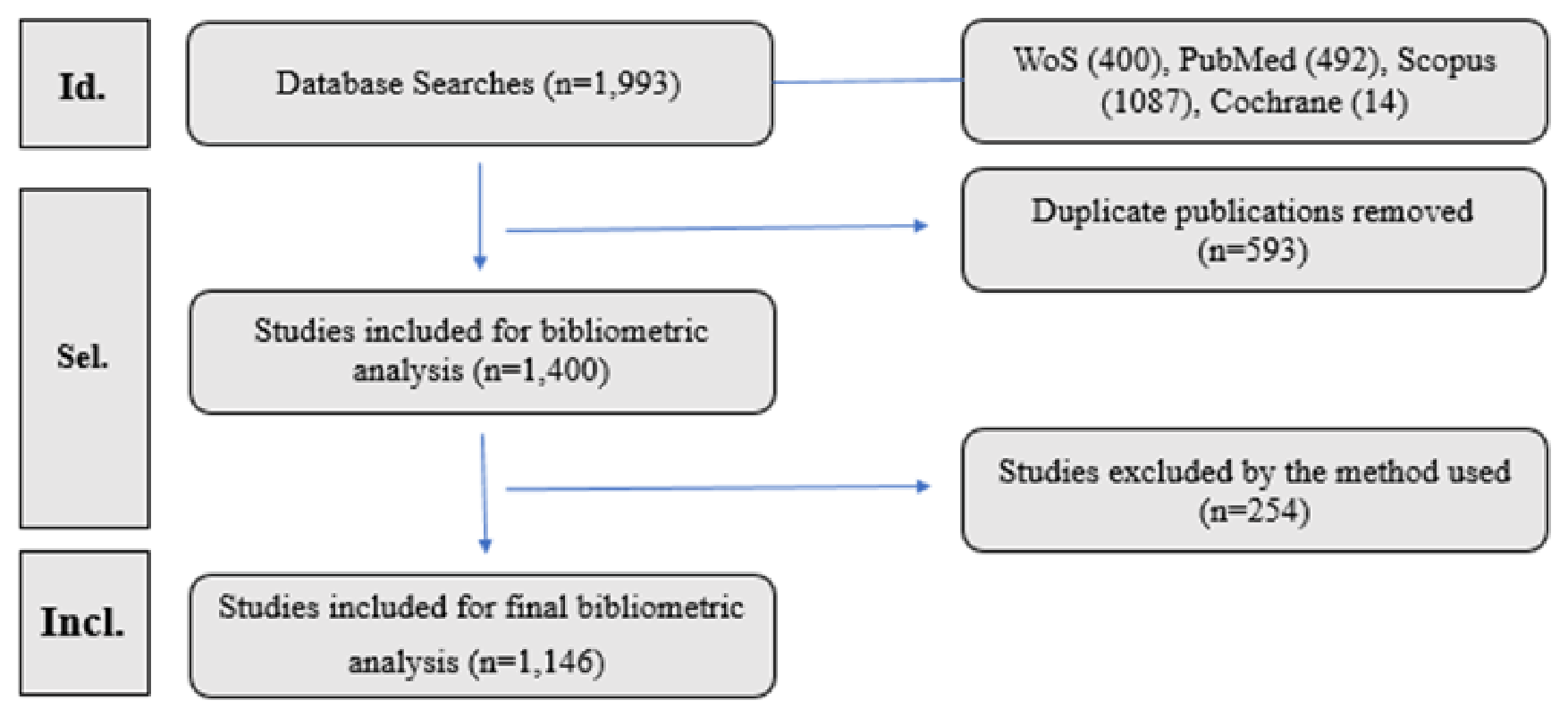 Preprints 224373 g001