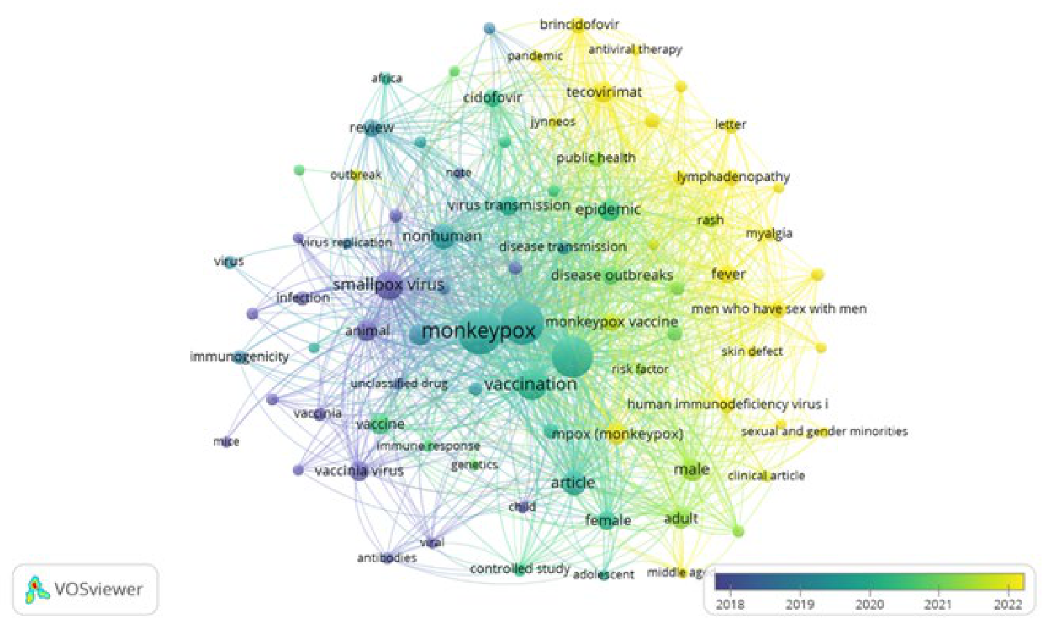 Preprints 224373 g004