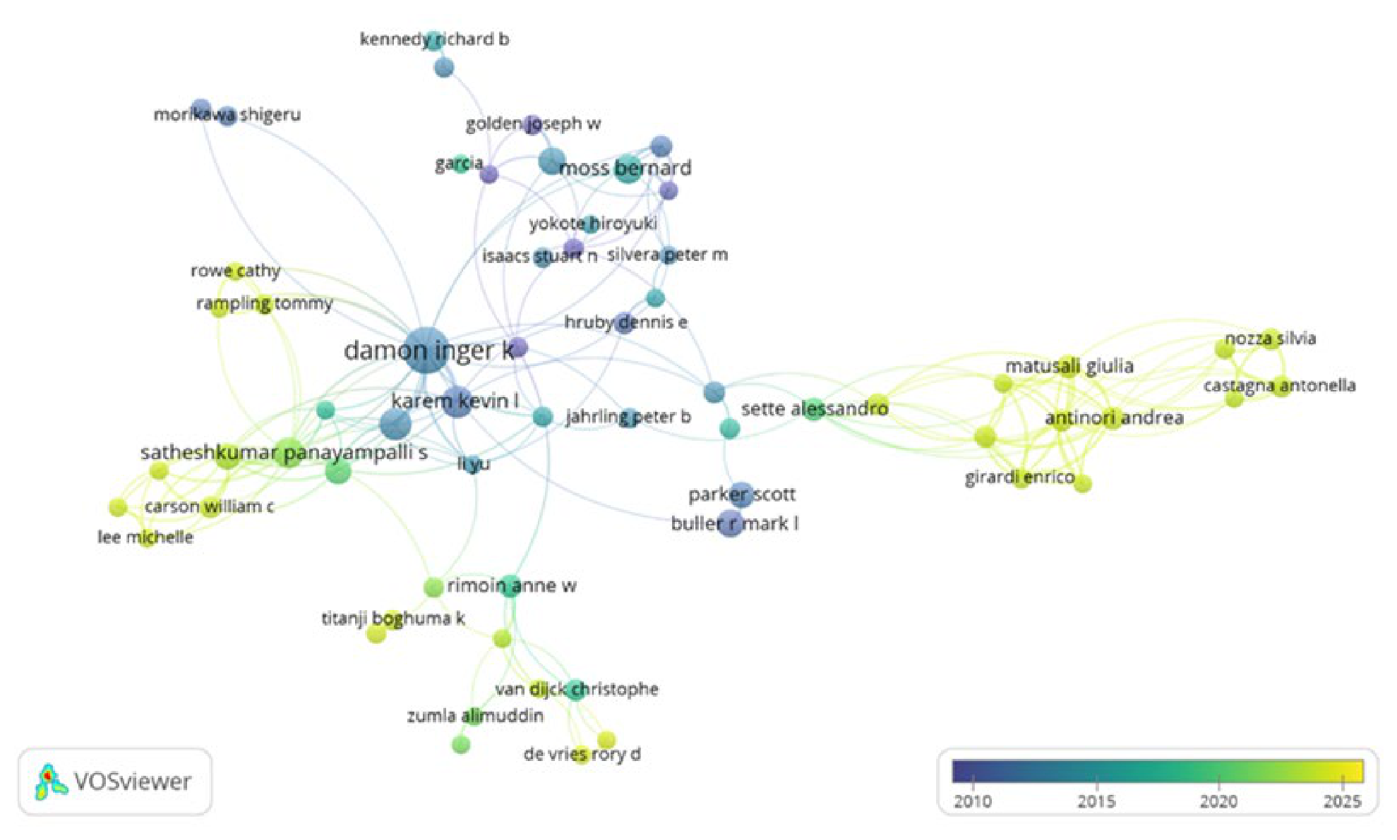 Preprints 224373 g006