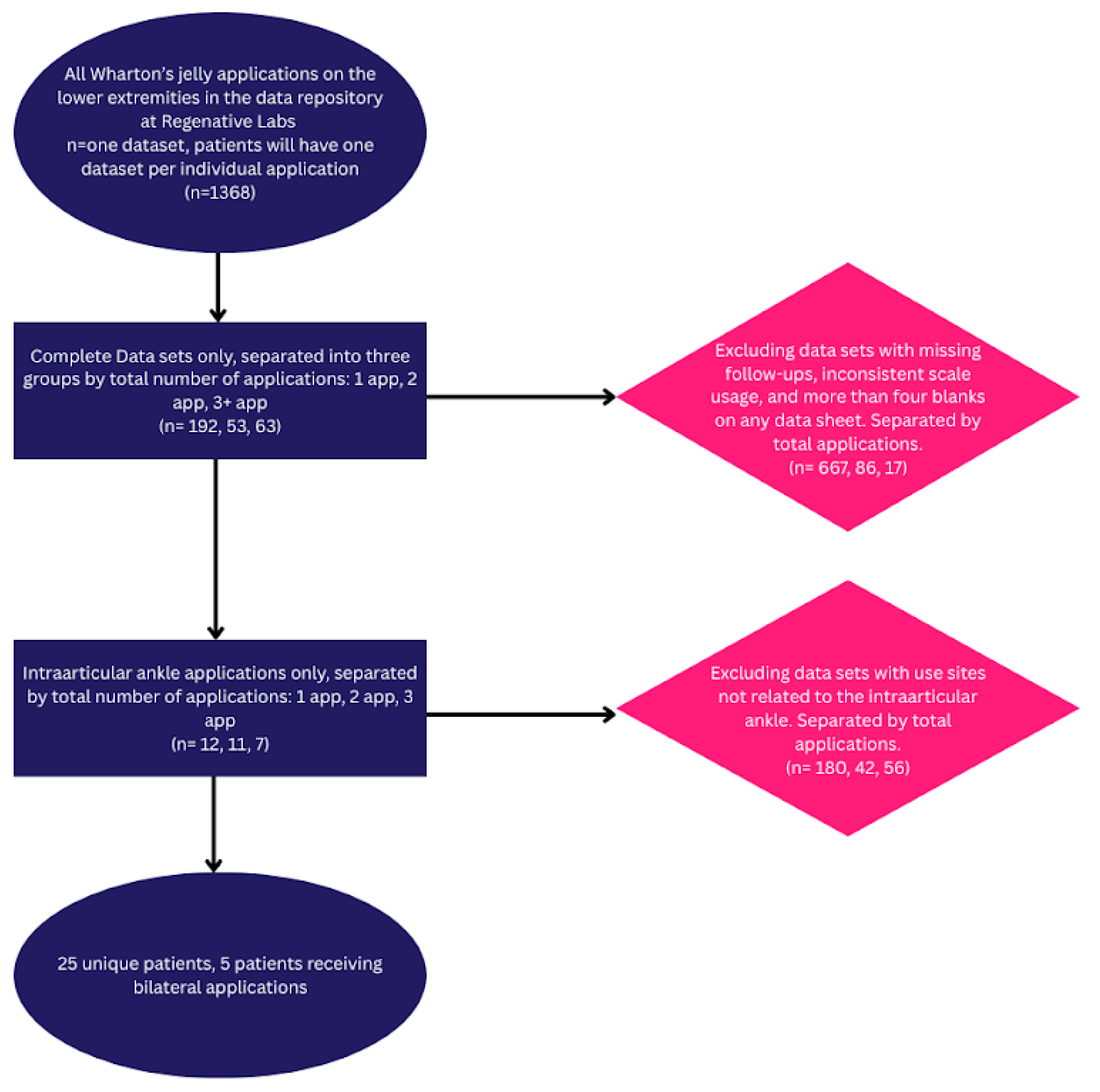Preprints 165947 g001