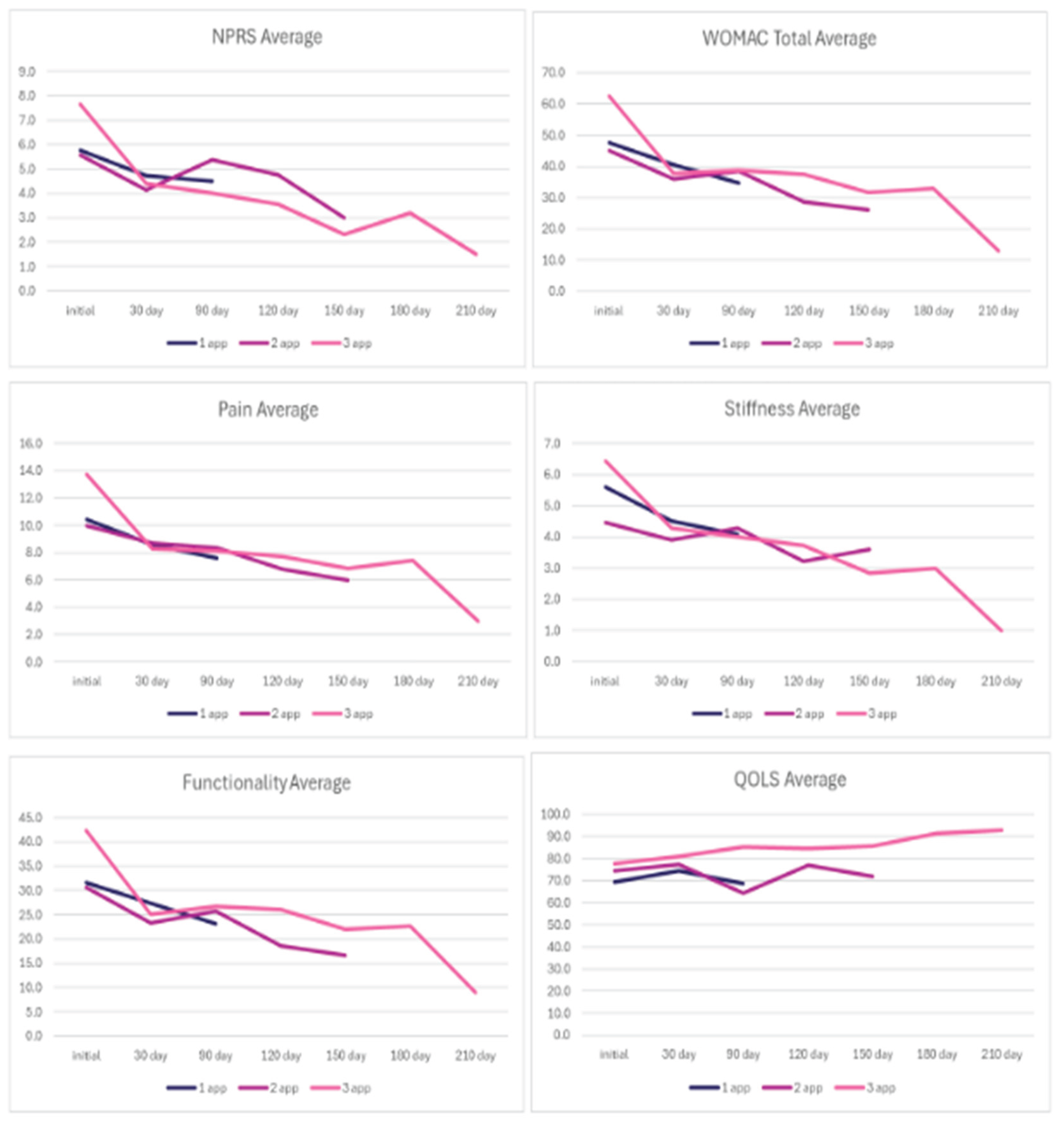 Preprints 165947 g002