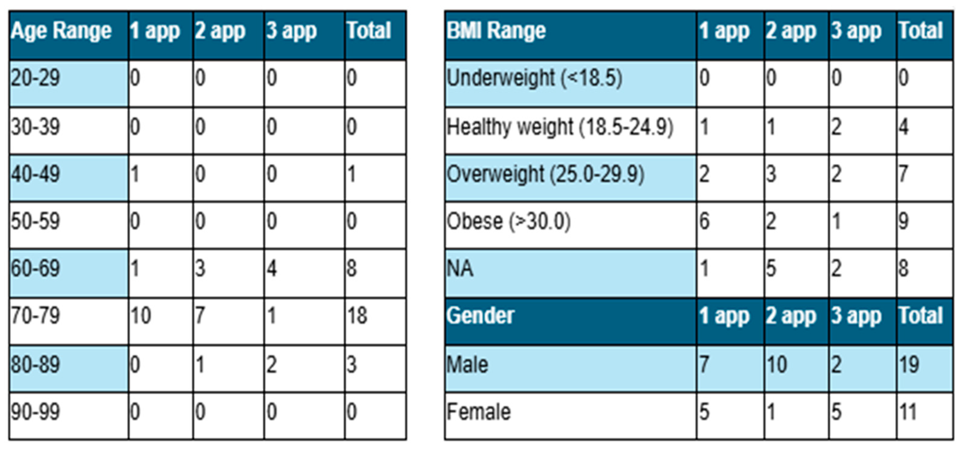 Preprints 165947 i001