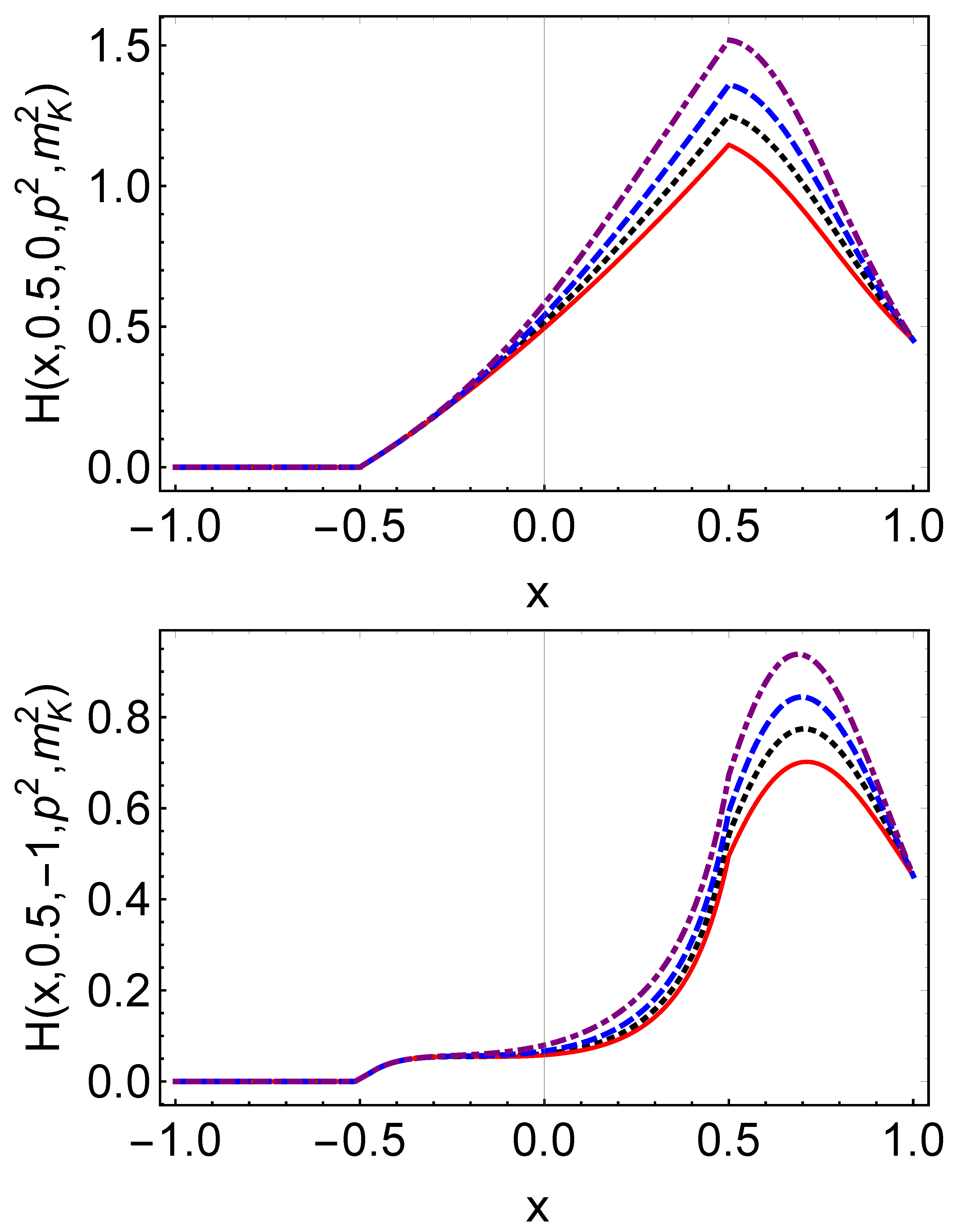 Preprints 174986 g003