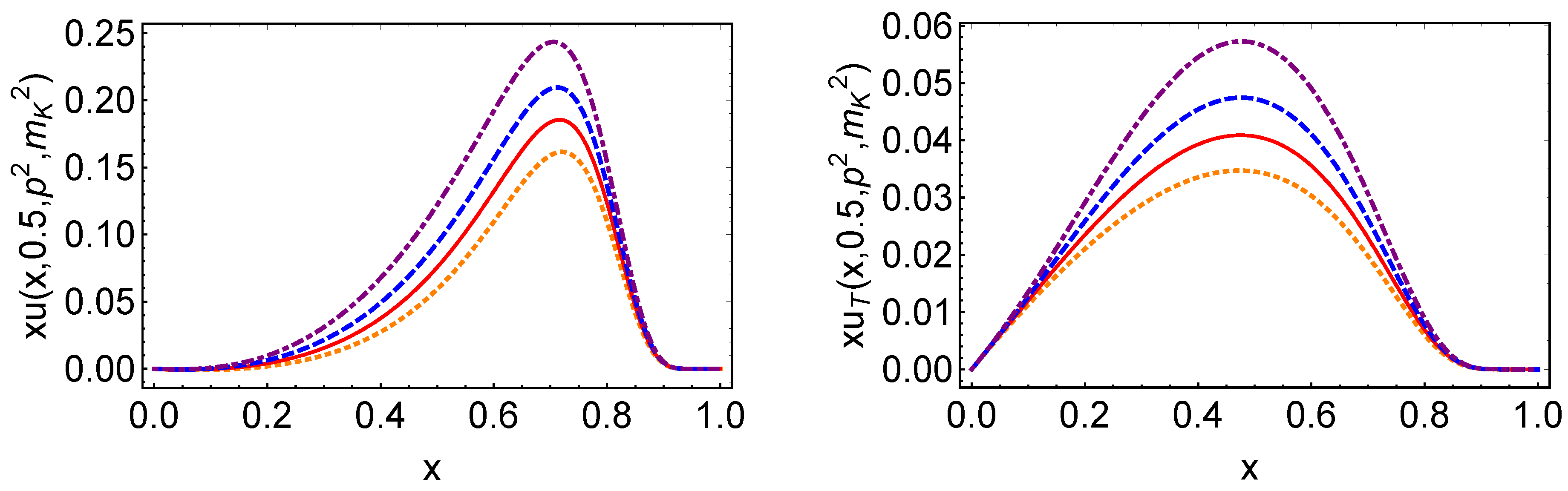 Preprints 174986 g006