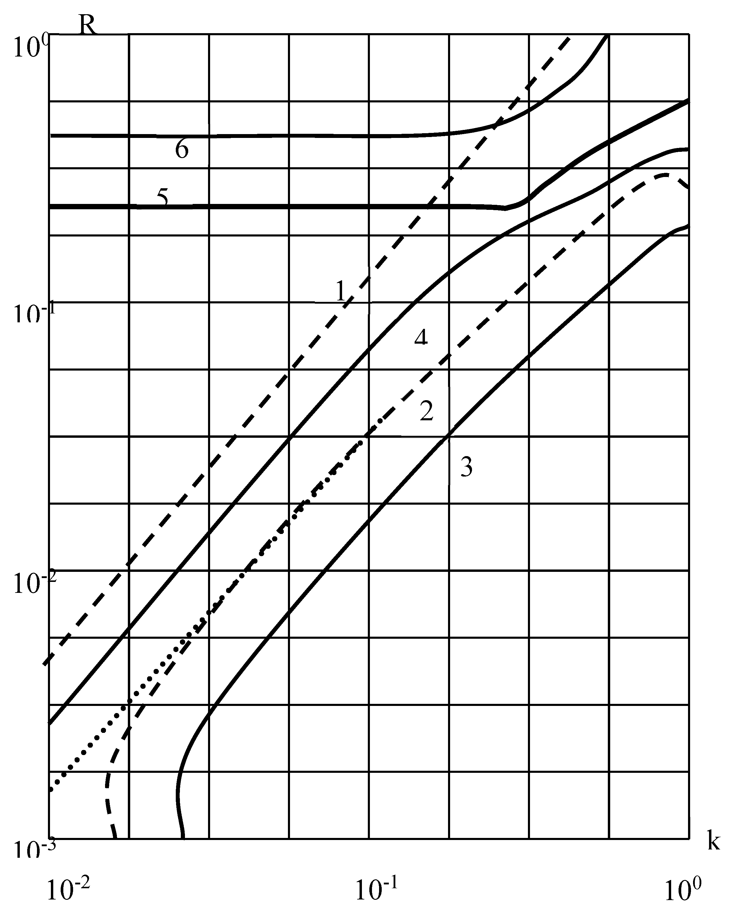 Preprints 195150 g001