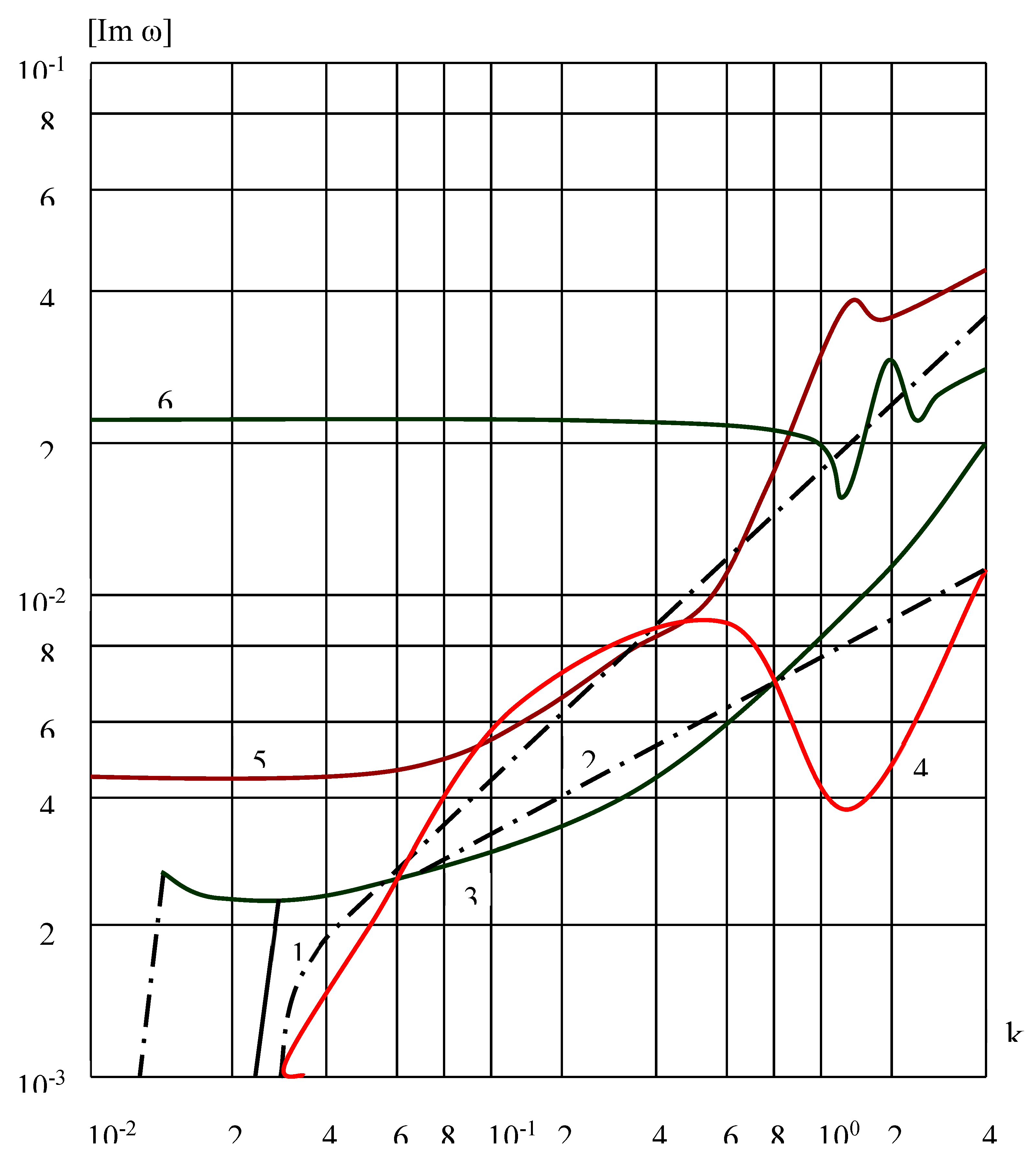 Preprints 195150 g002