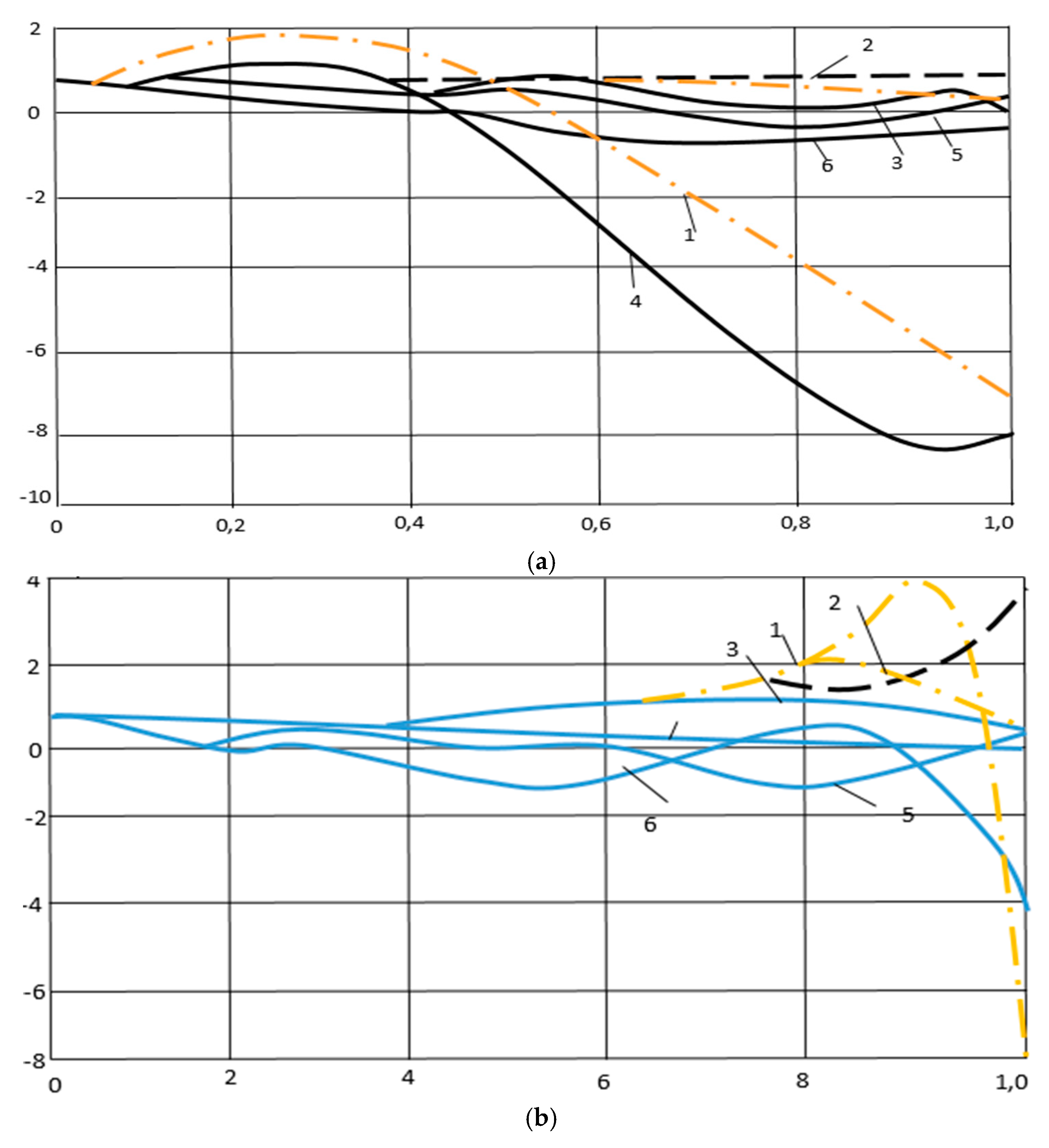 Preprints 195150 g003