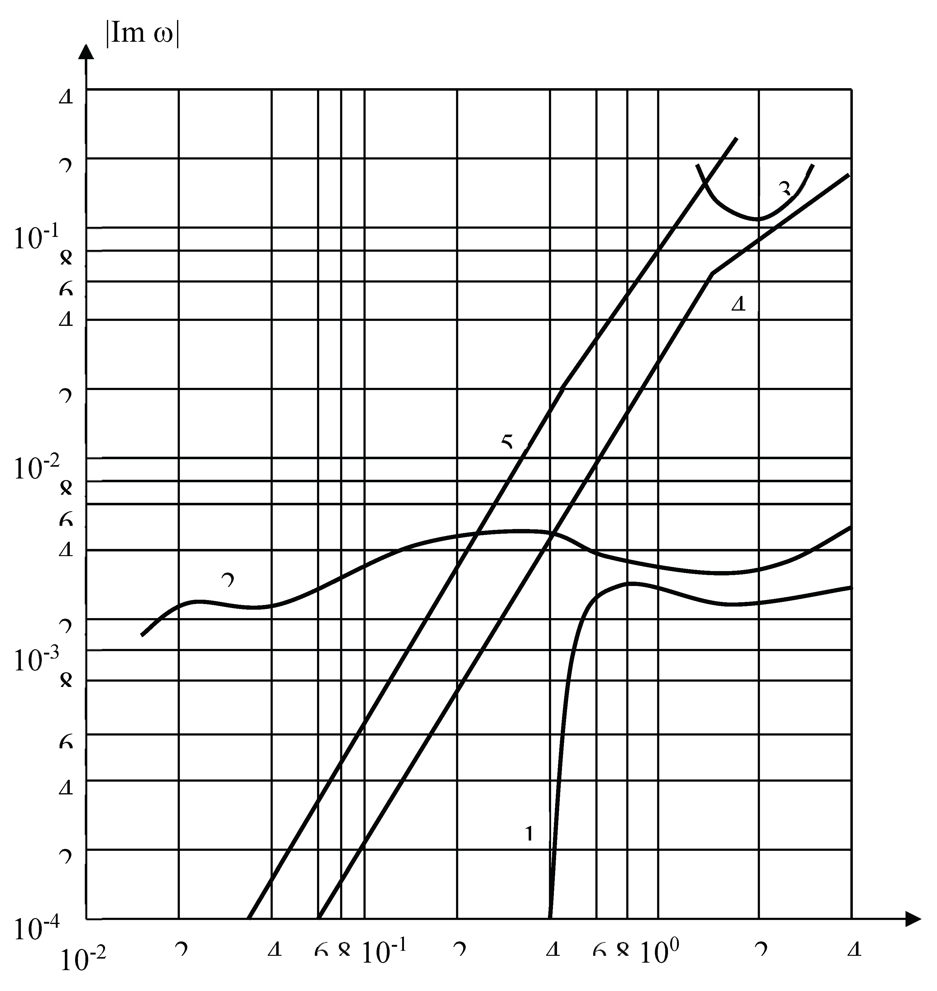 Preprints 195150 g005