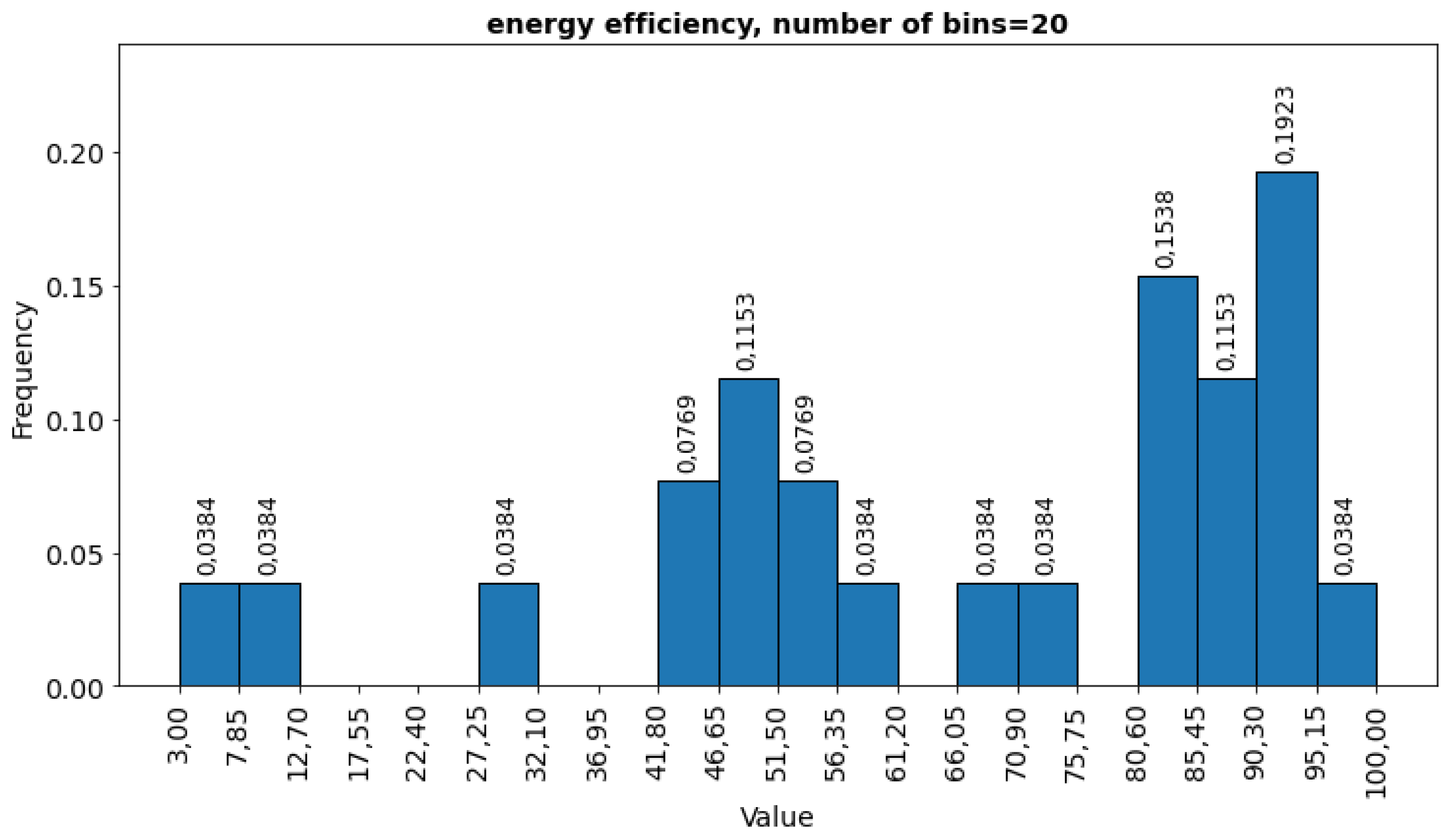 Preprints 184733 g001