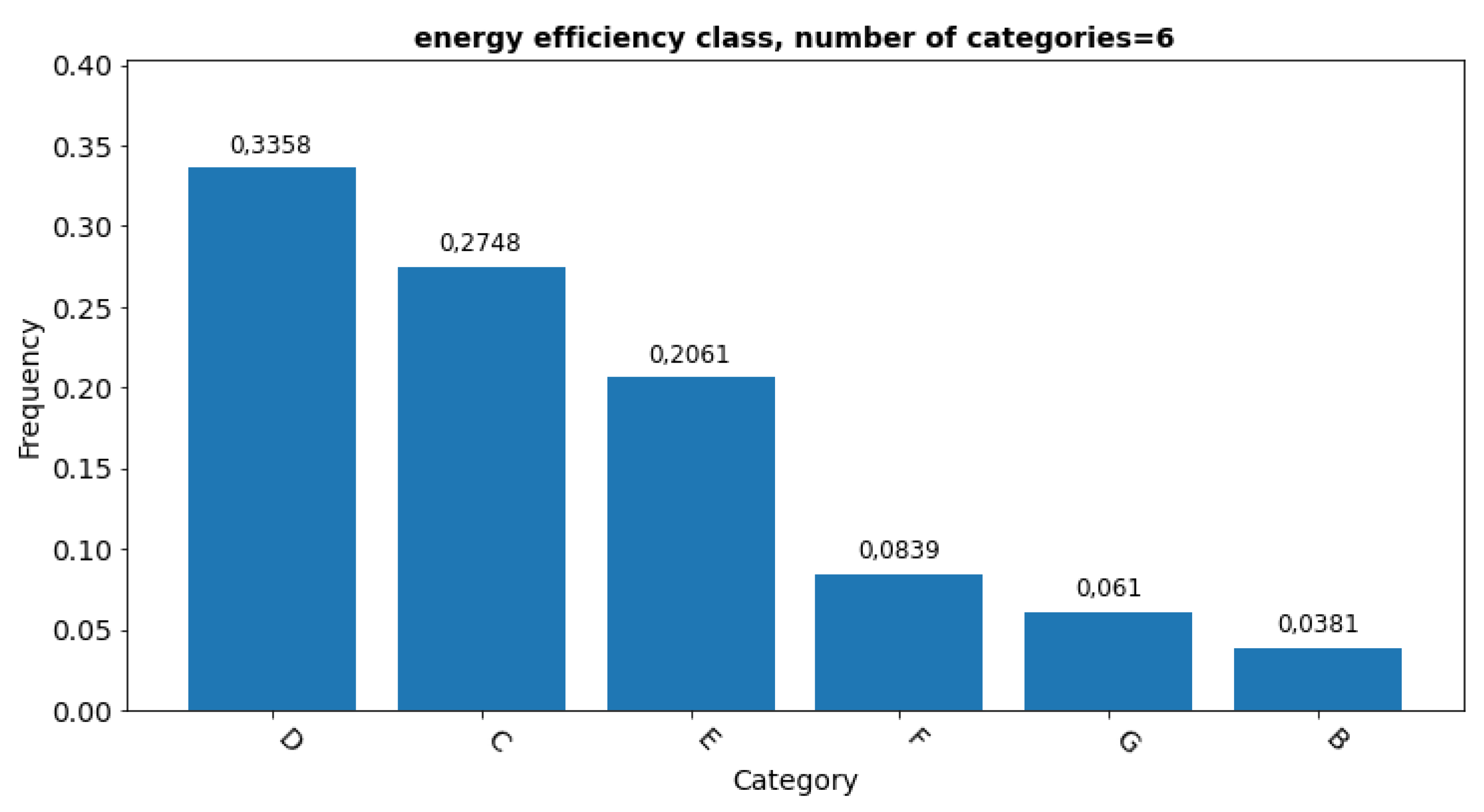 Preprints 184733 g003