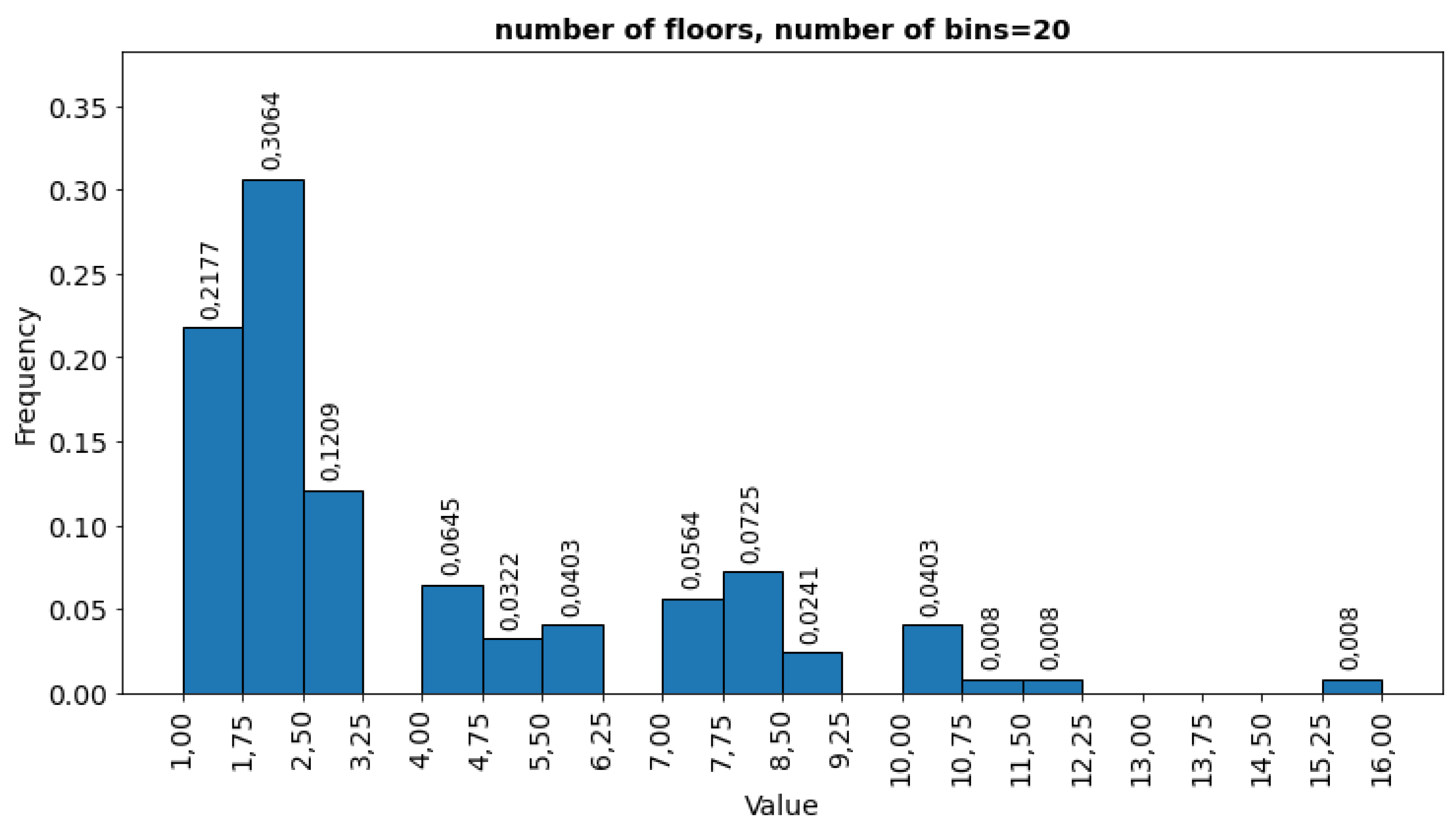 Preprints 184733 g004