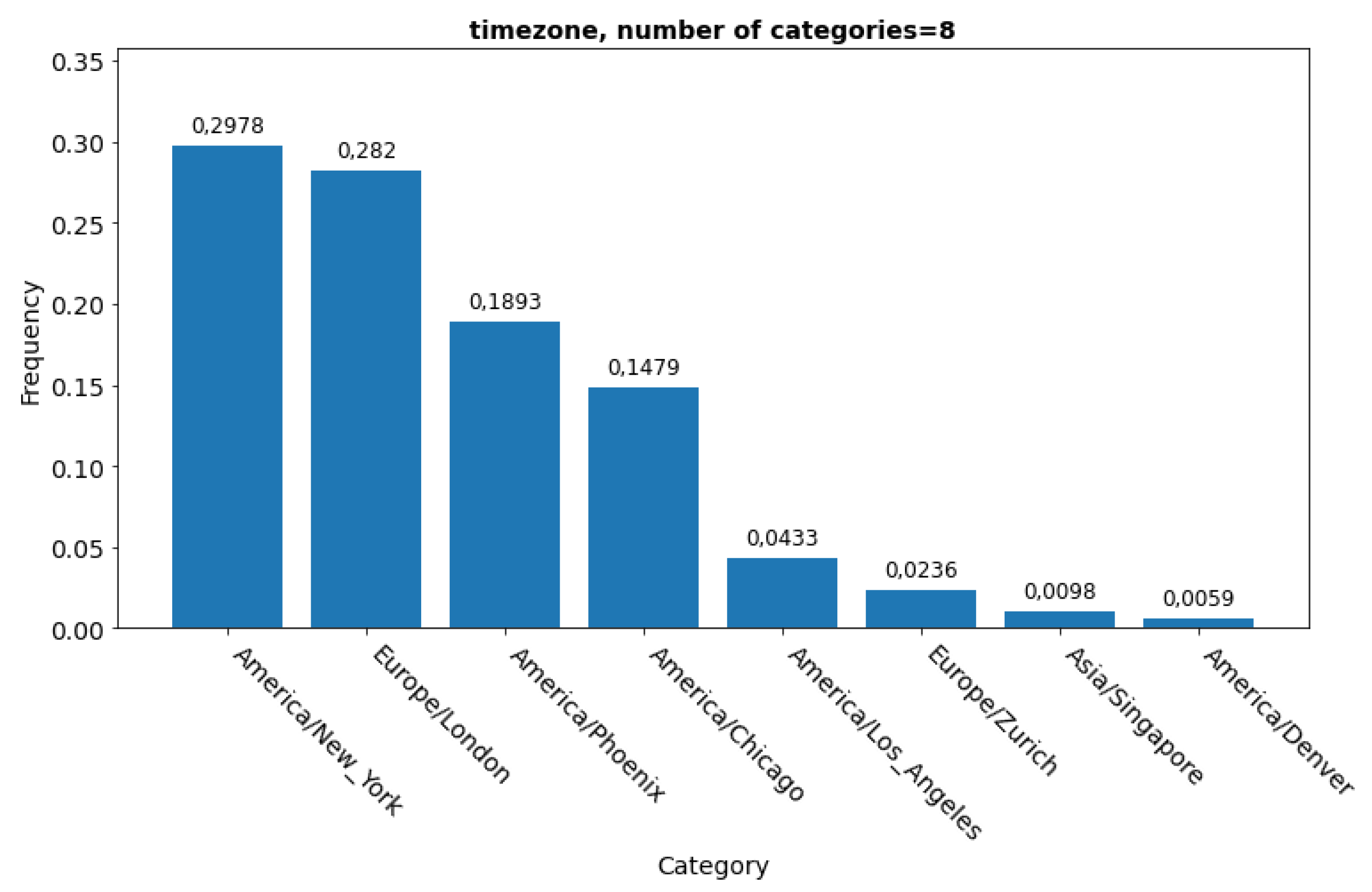 Preprints 184733 g005