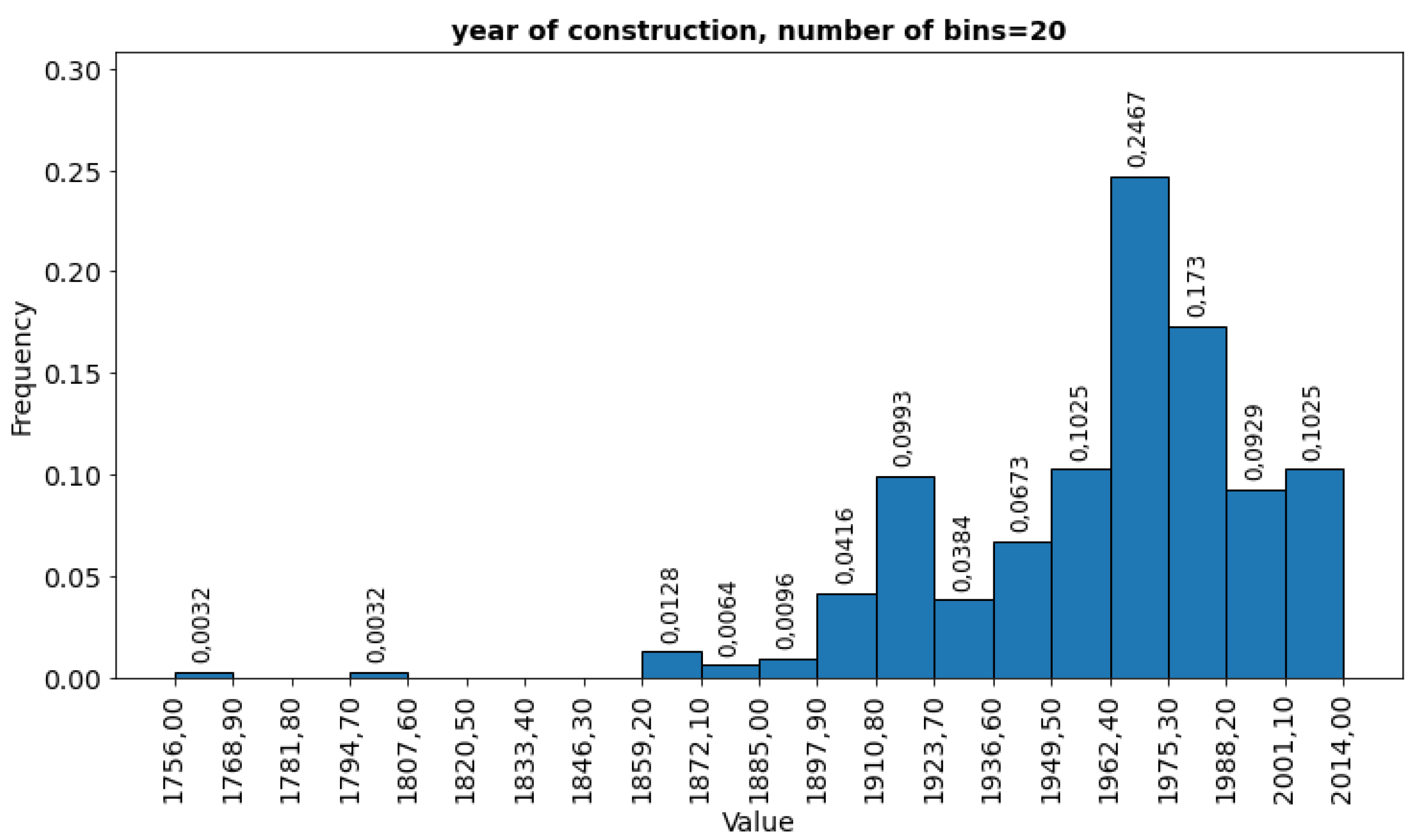 Preprints 184733 g006