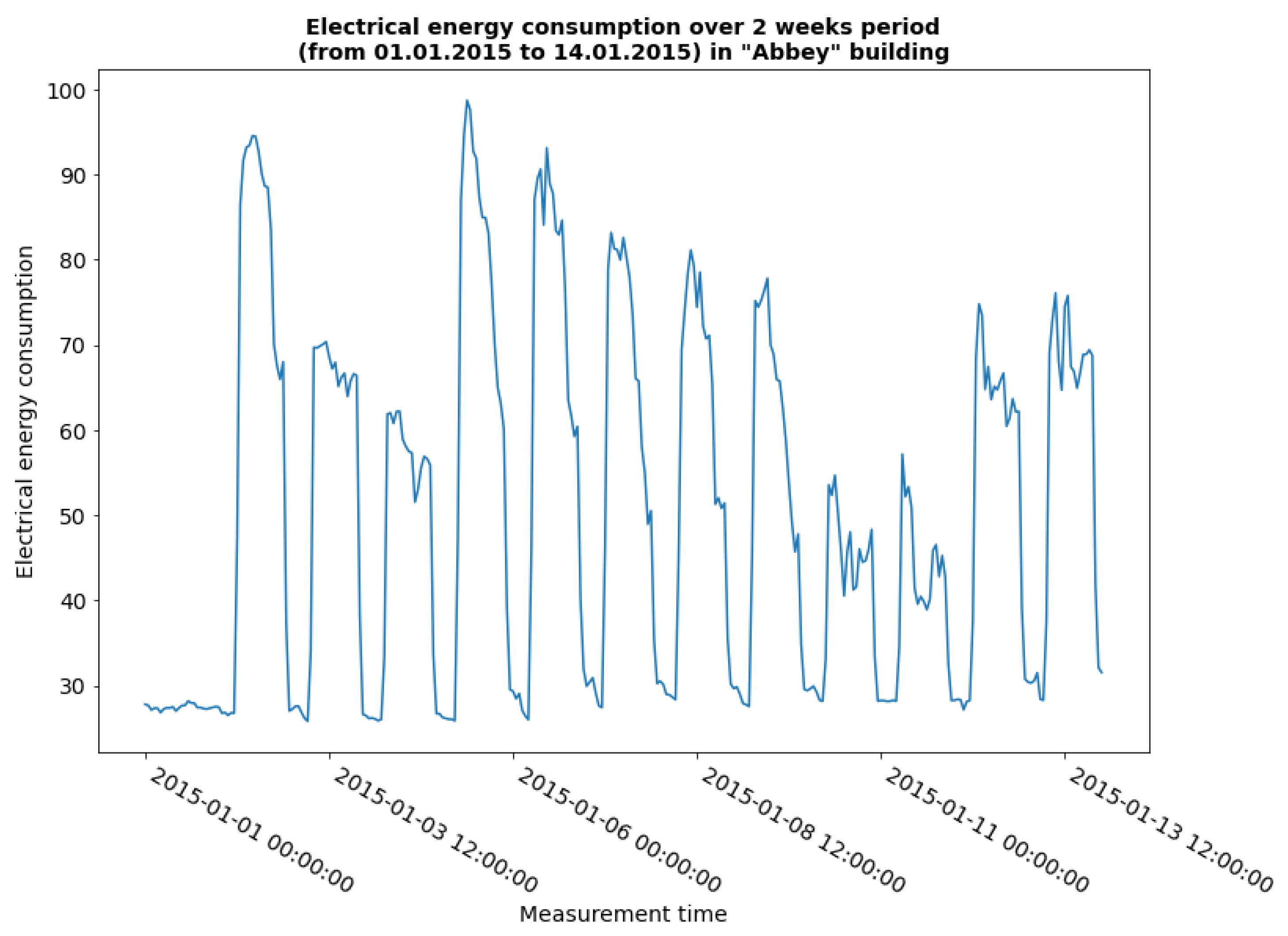 Preprints 184733 g007