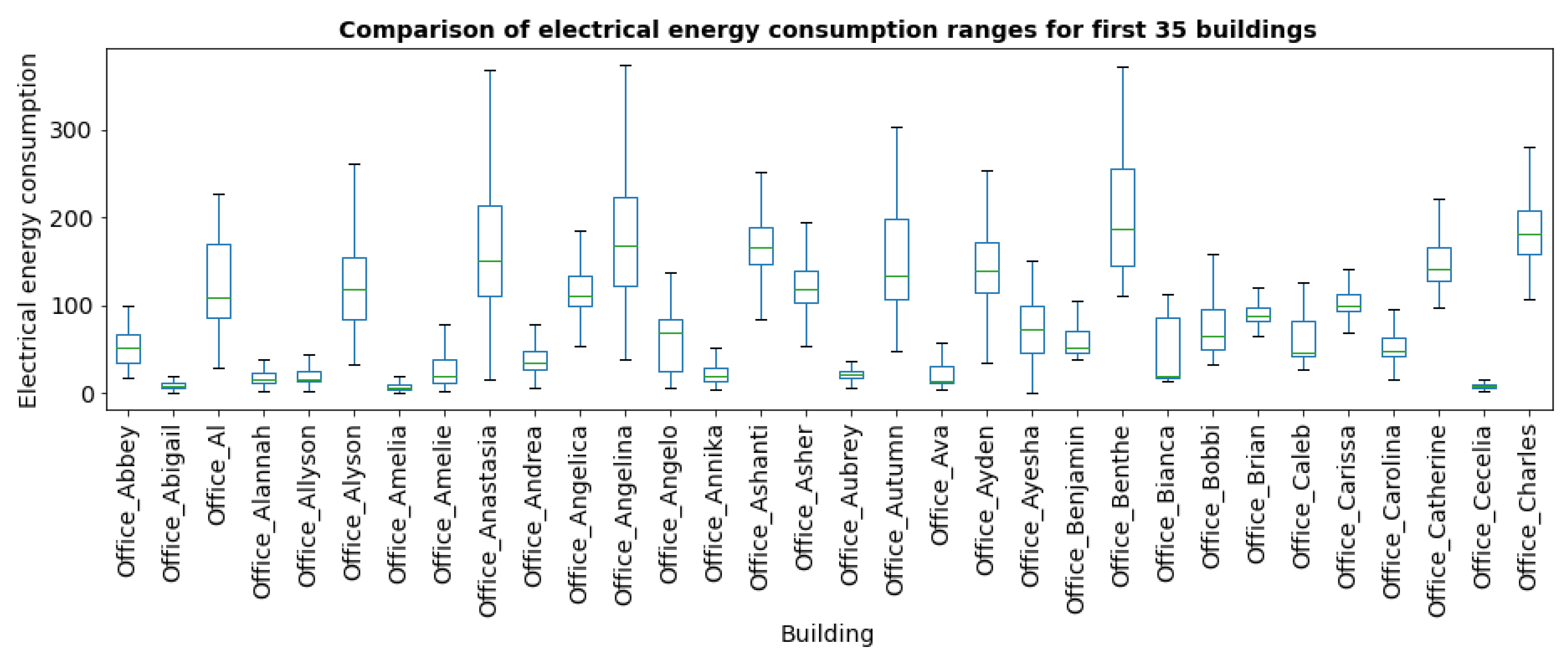 Preprints 184733 g008