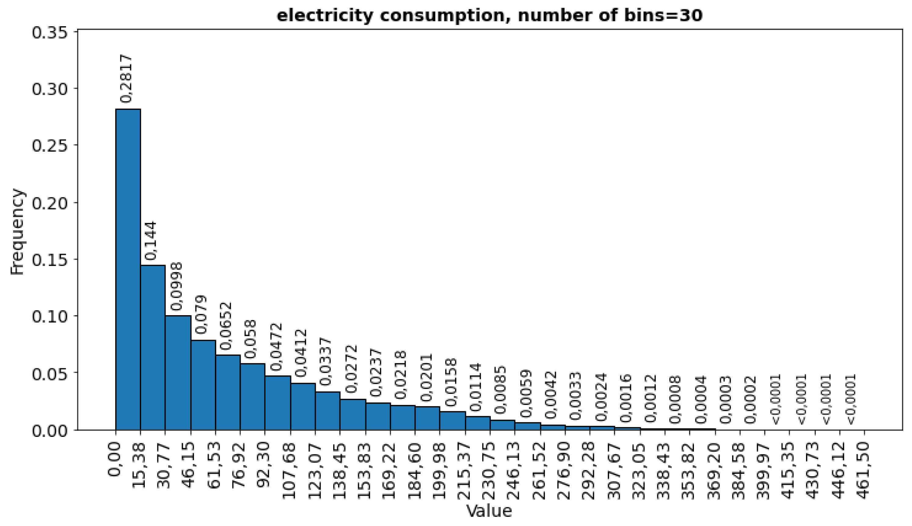 Preprints 184733 g009