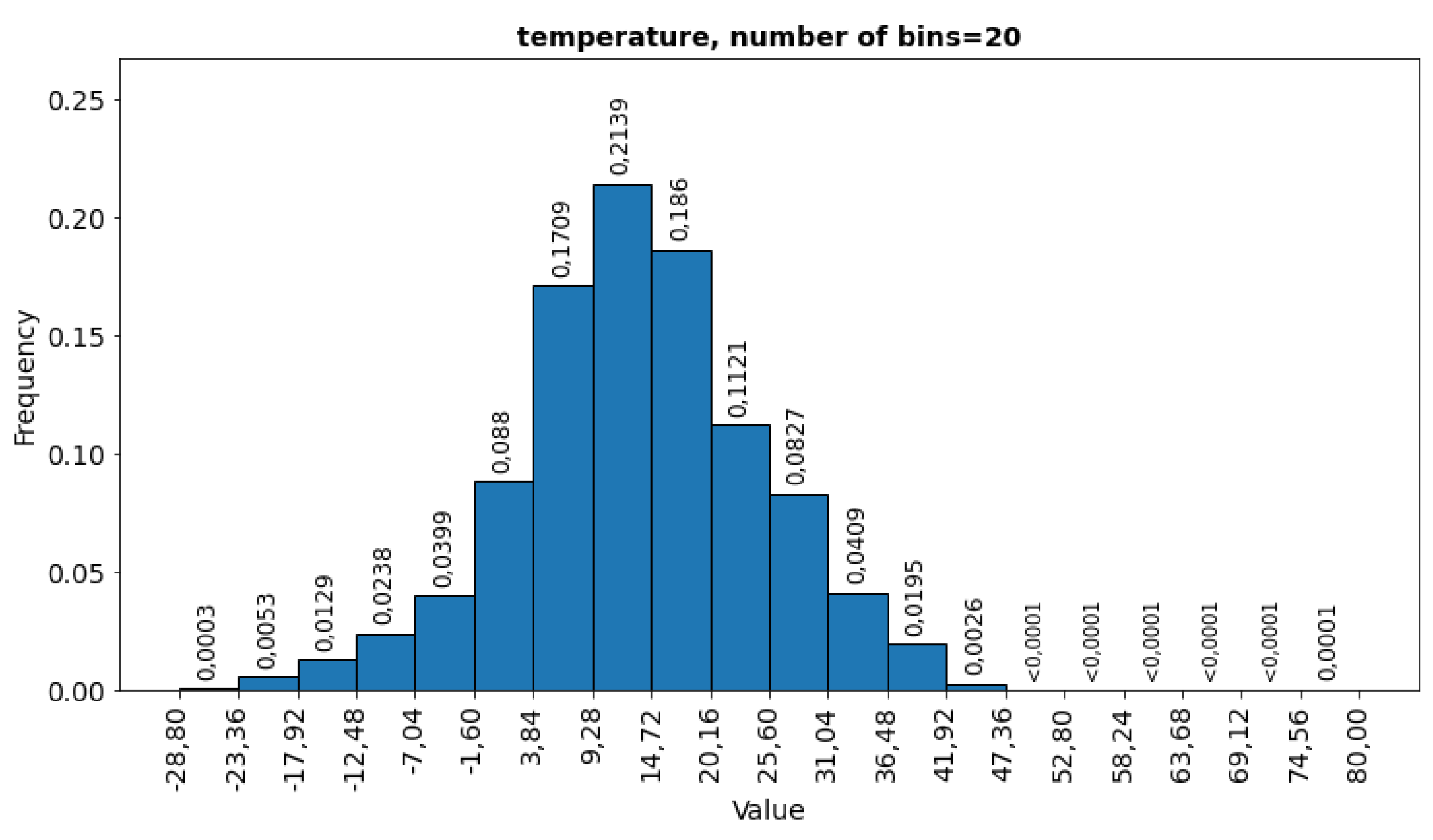 Preprints 184733 g010