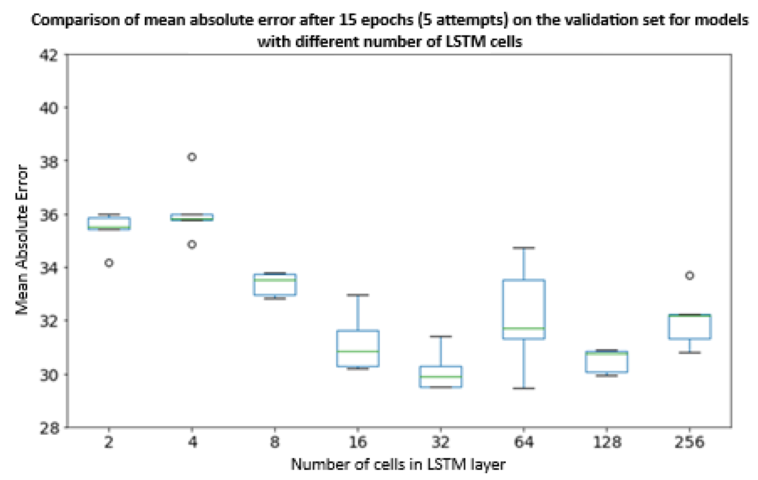 Preprints 184733 g011