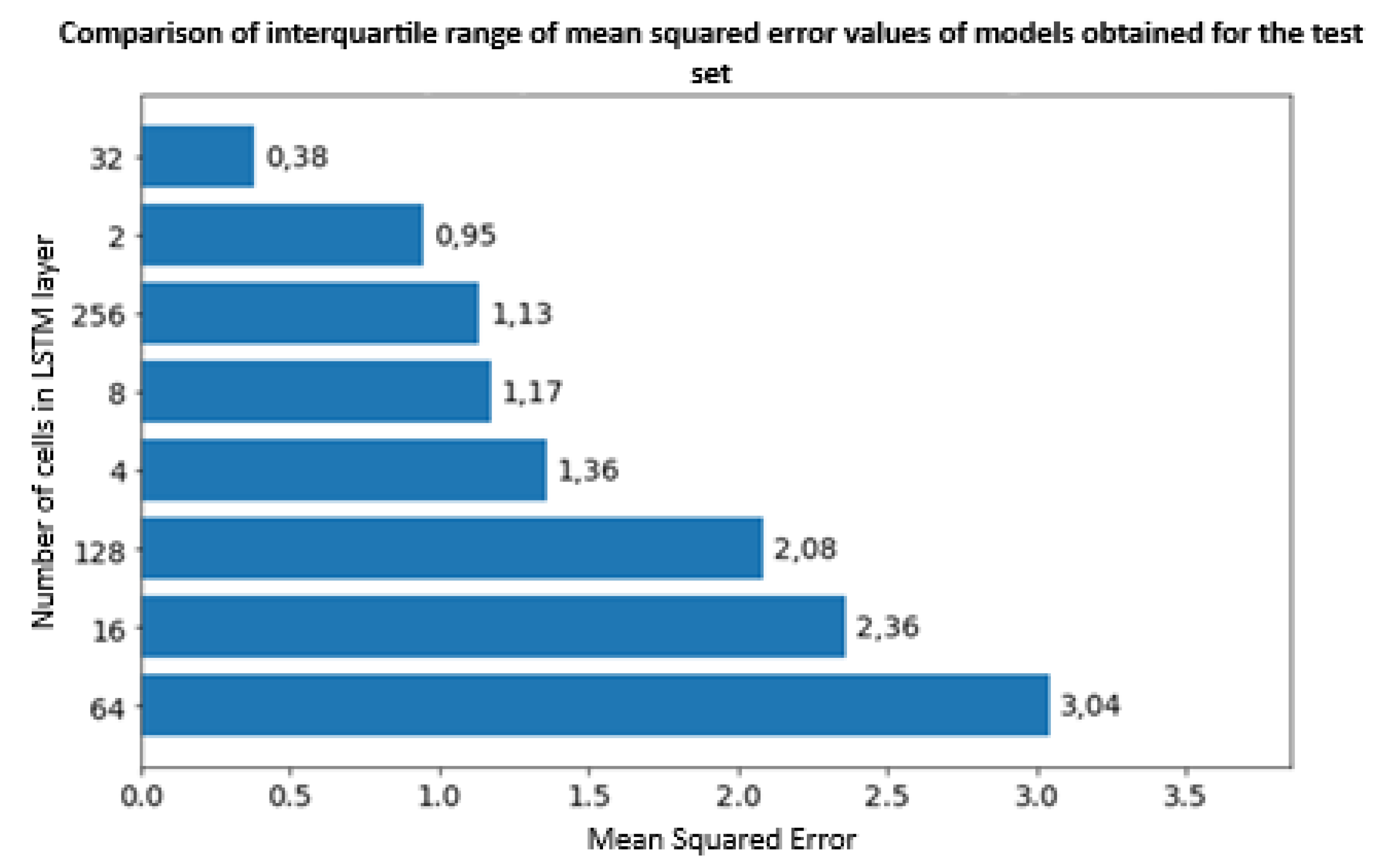 Preprints 184733 g012