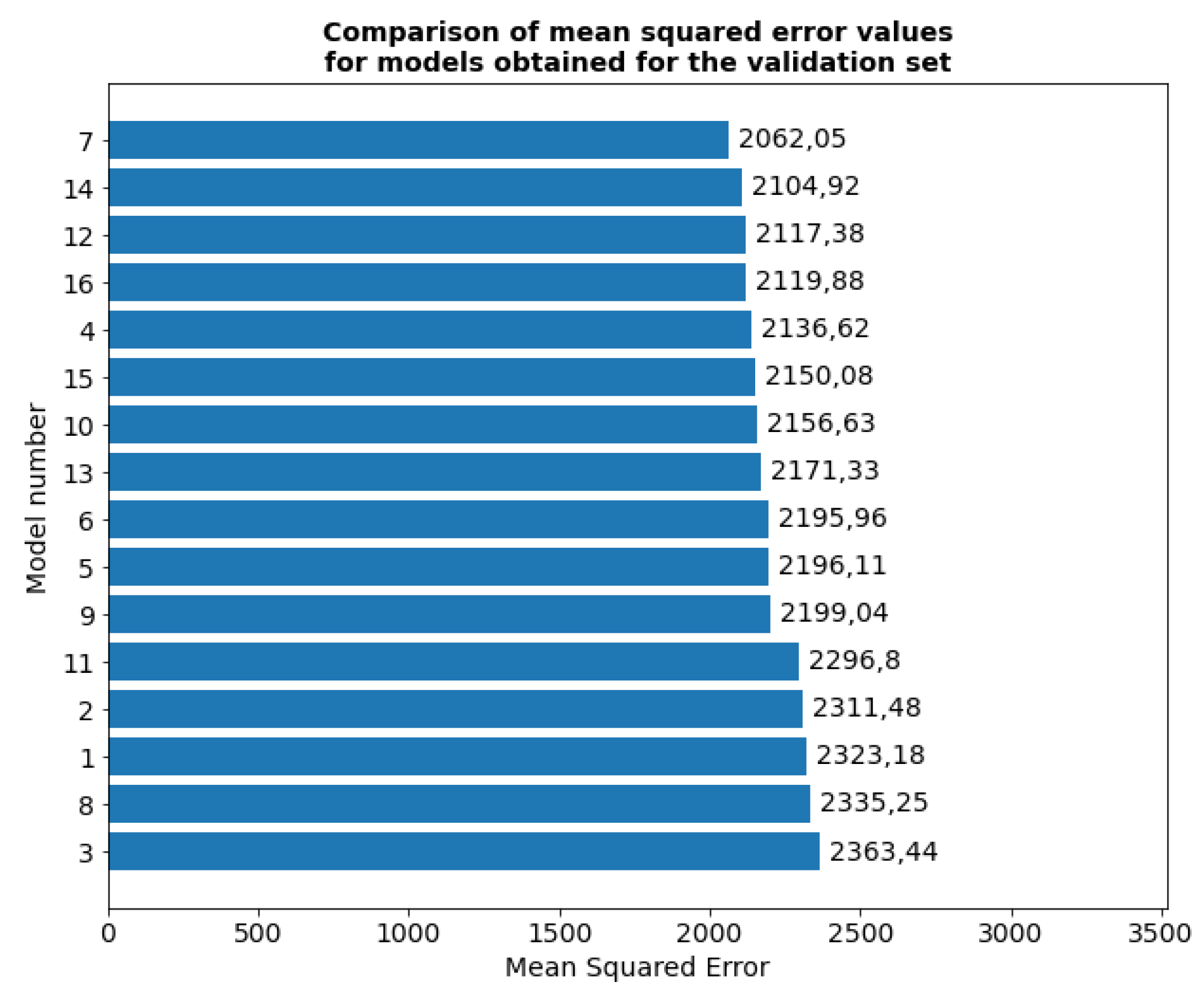 Preprints 184733 g013
