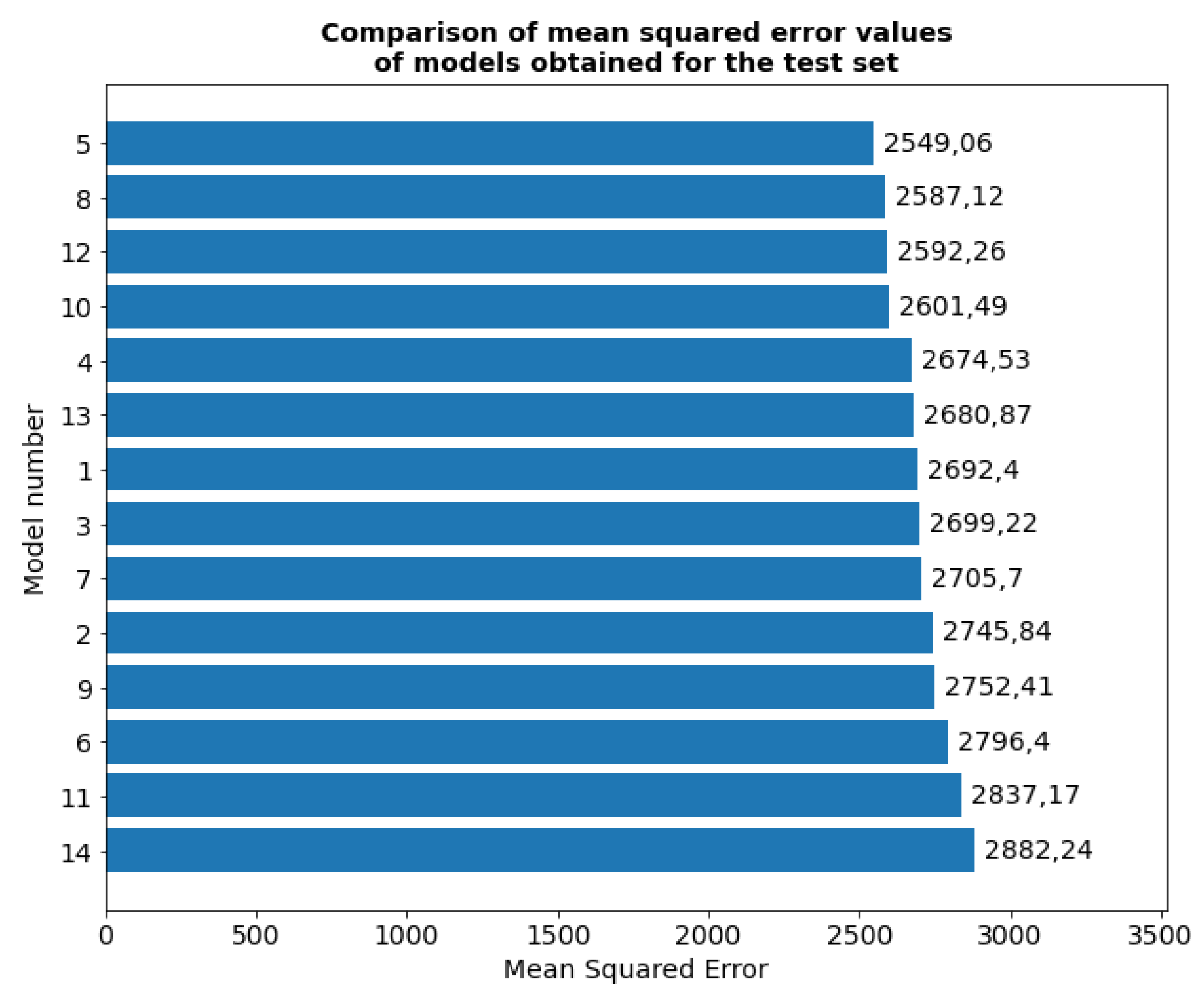 Preprints 184733 g015