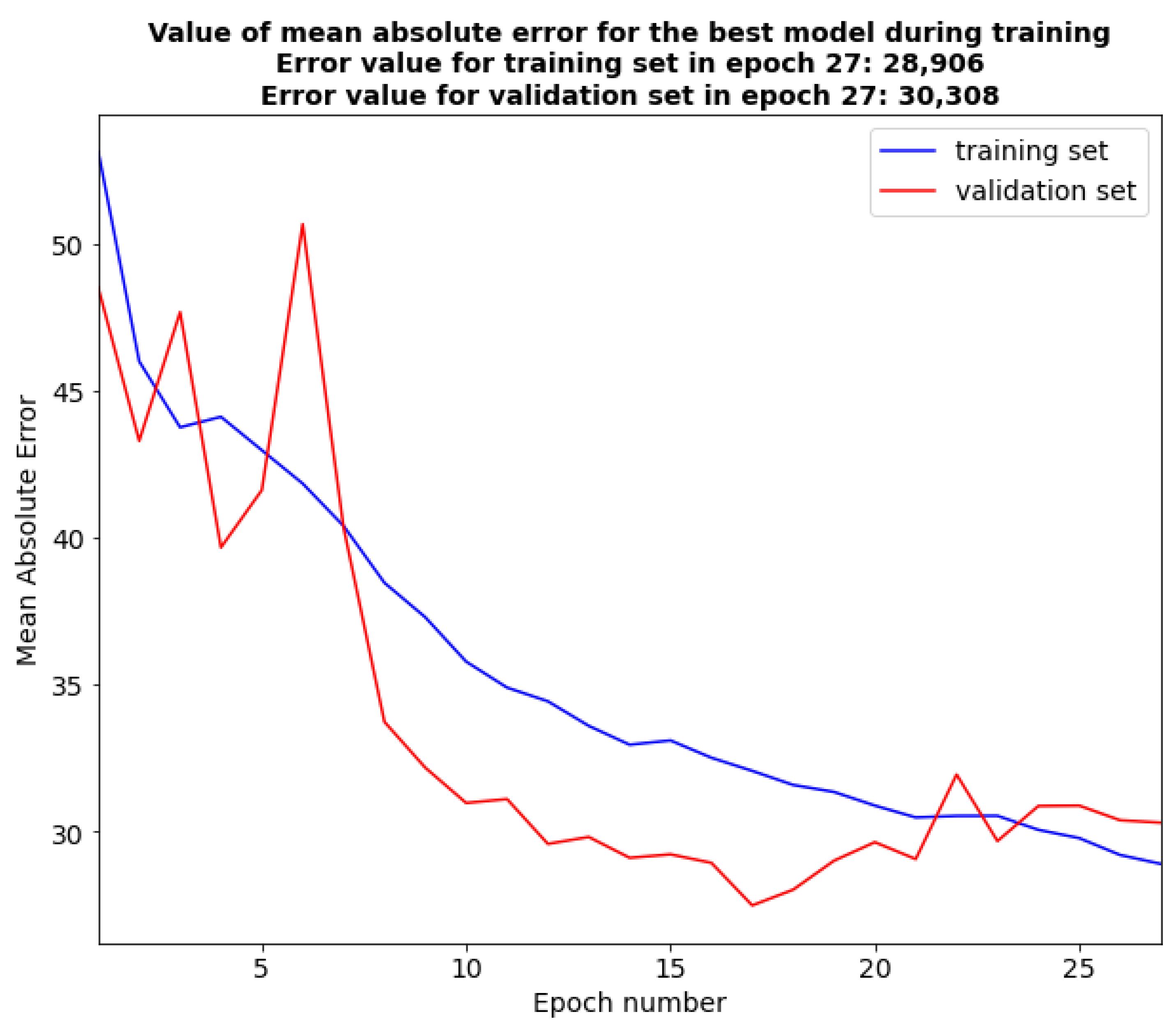 Preprints 184733 g017