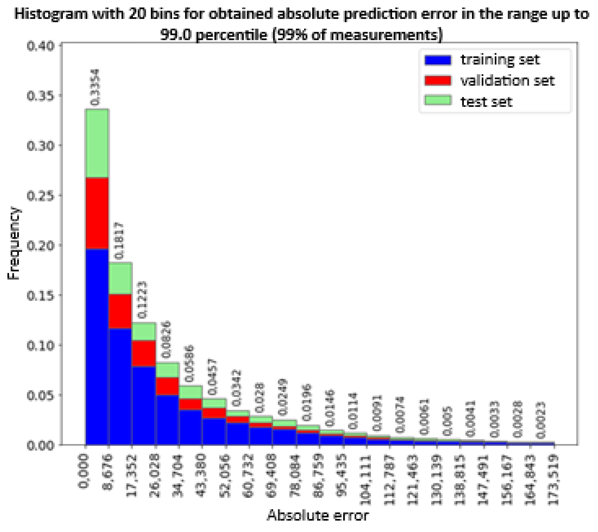 Preprints 184733 g021