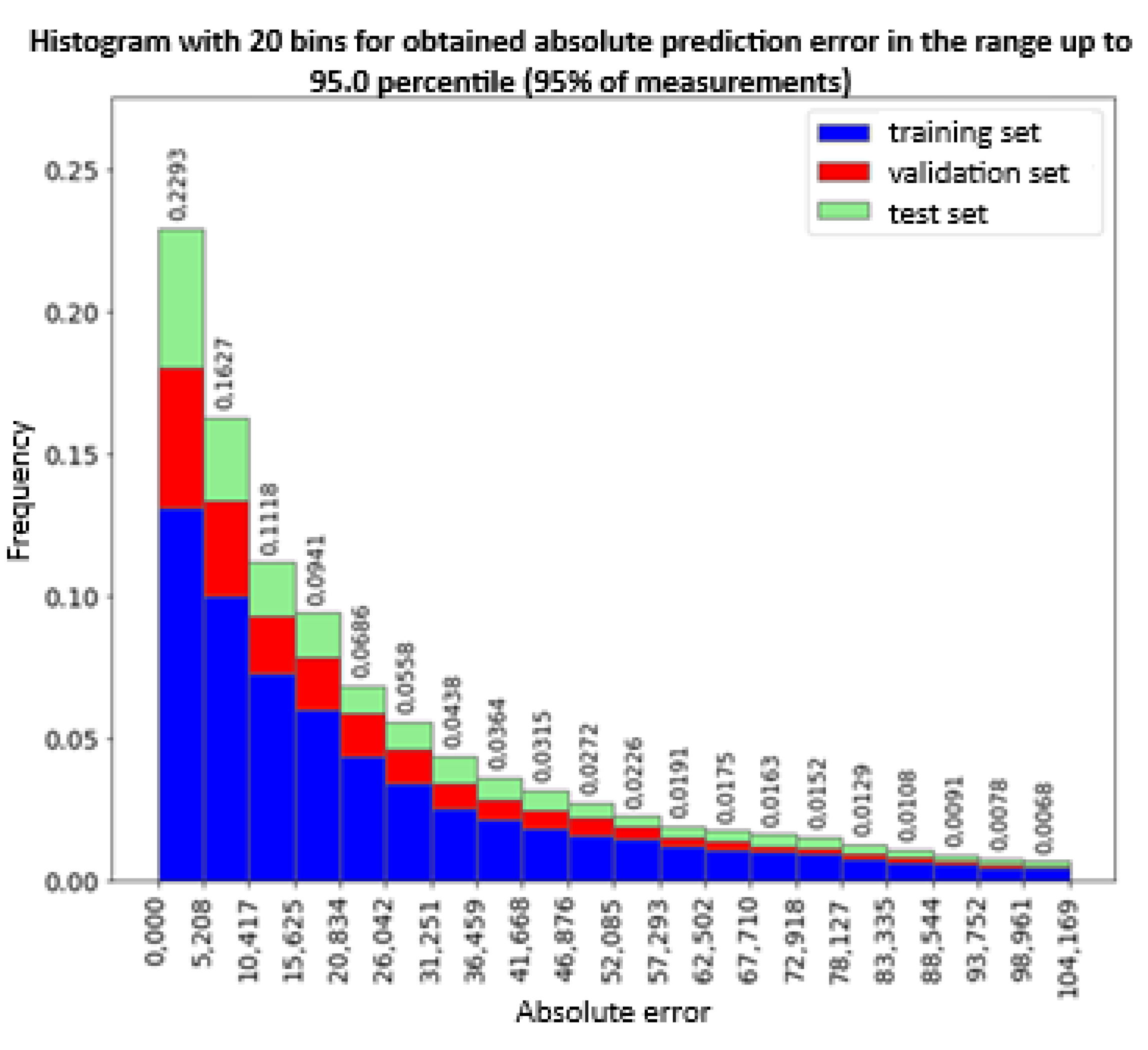 Preprints 184733 g022